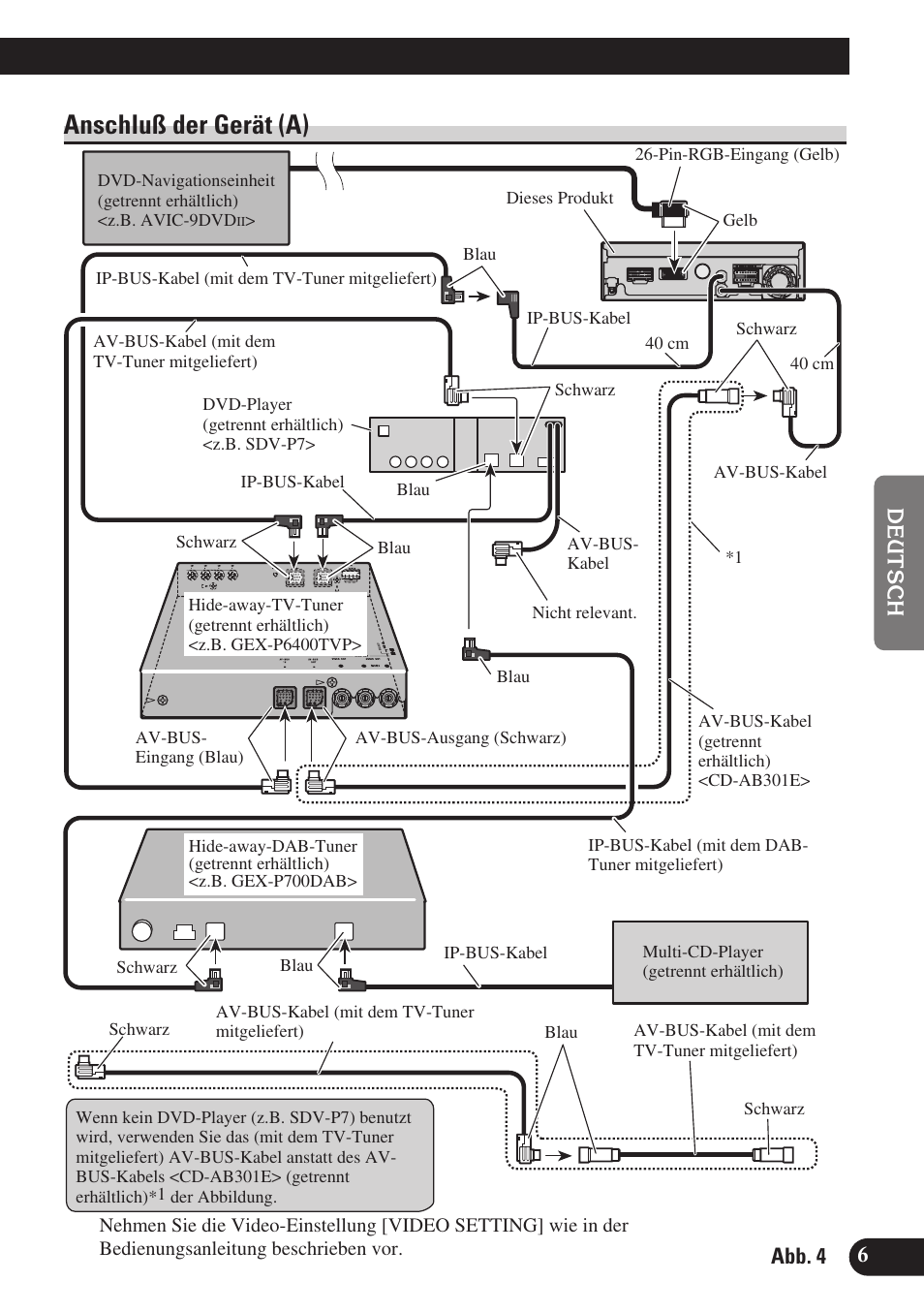 Anschluß der gerät (a) | Pioneer AVH-P6400R User Manual | Page 31 / 76