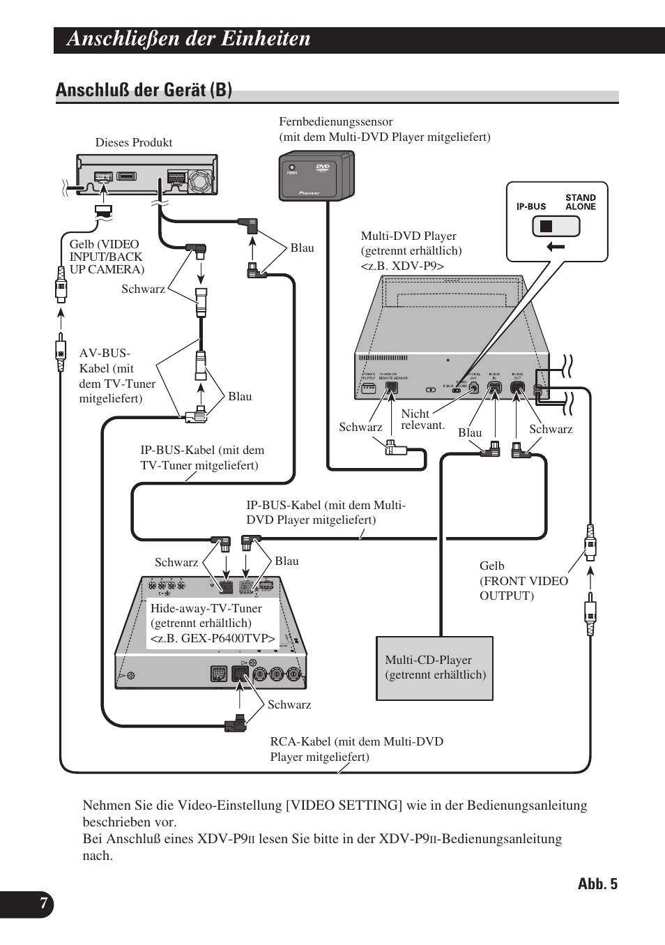 Anschluß der gerät (b), Anschließen der einheiten | Pioneer AVH-P6400R User Manual | Page 32 / 76