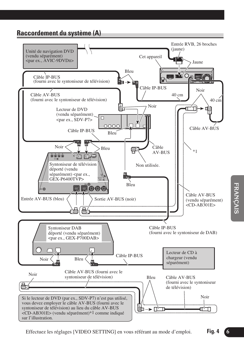 Raccordement du système (a) | Pioneer AVH-P6400R User Manual | Page 43 / 76