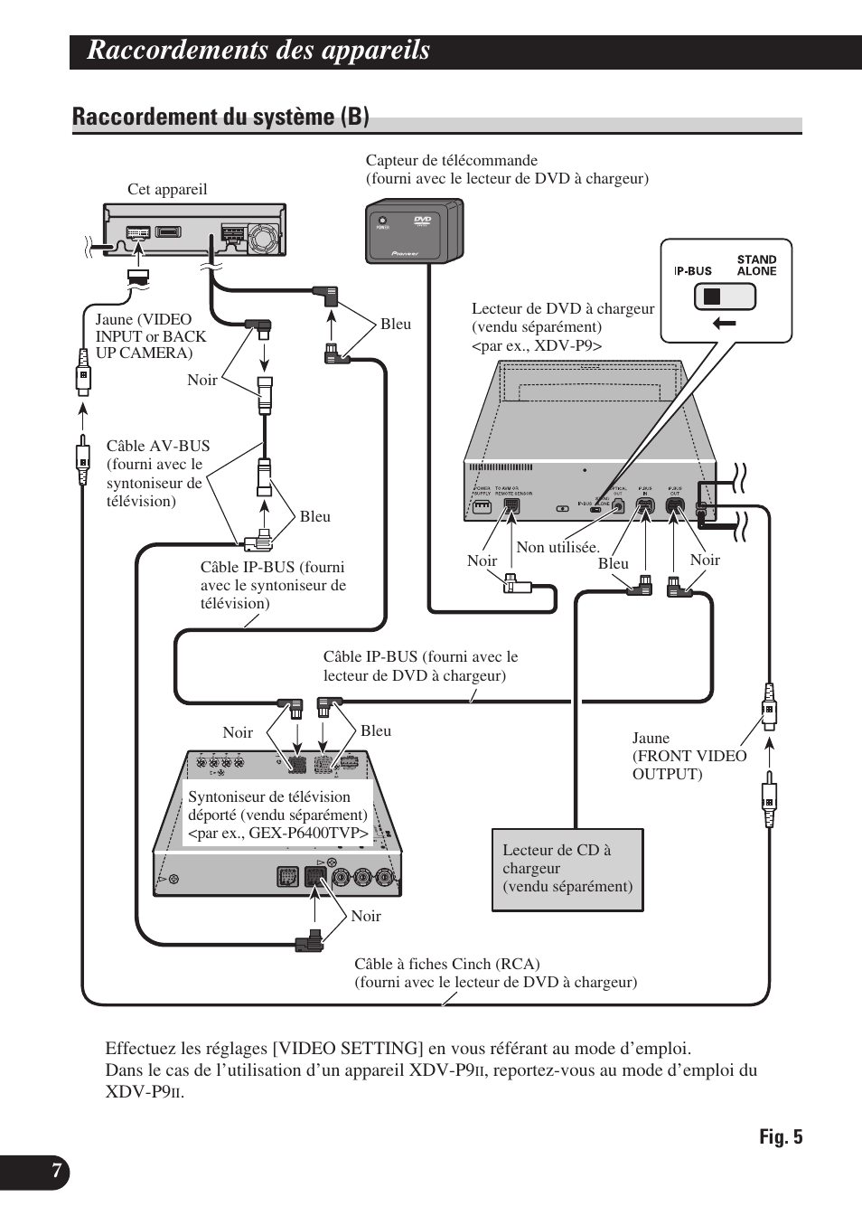 Raccordement du système (b), Raccordements des appareils | Pioneer AVH-P6400R User Manual | Page 44 / 76