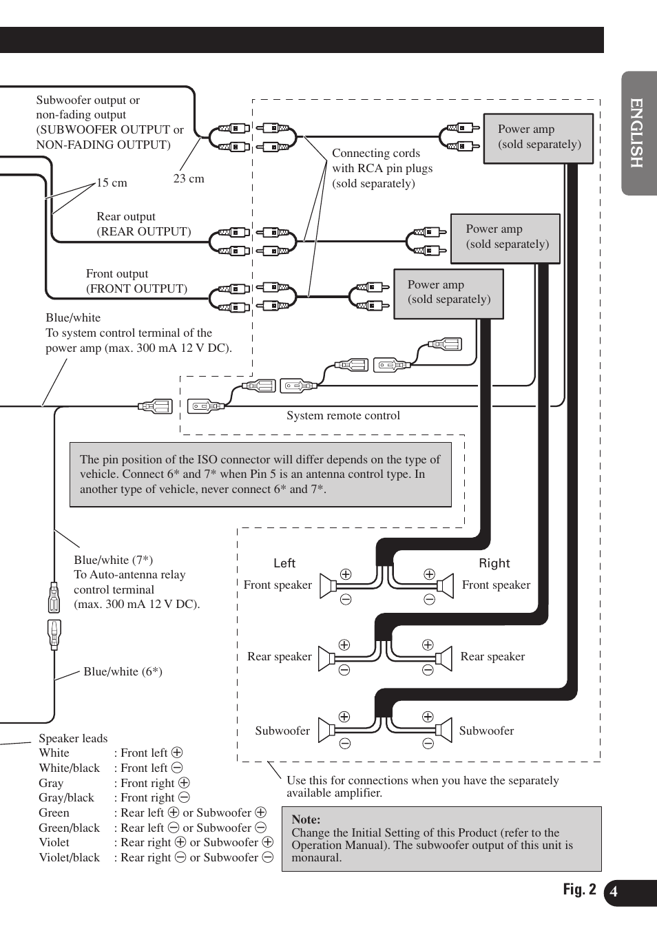 Pioneer AVH-P6400R User Manual | Page 5 / 76