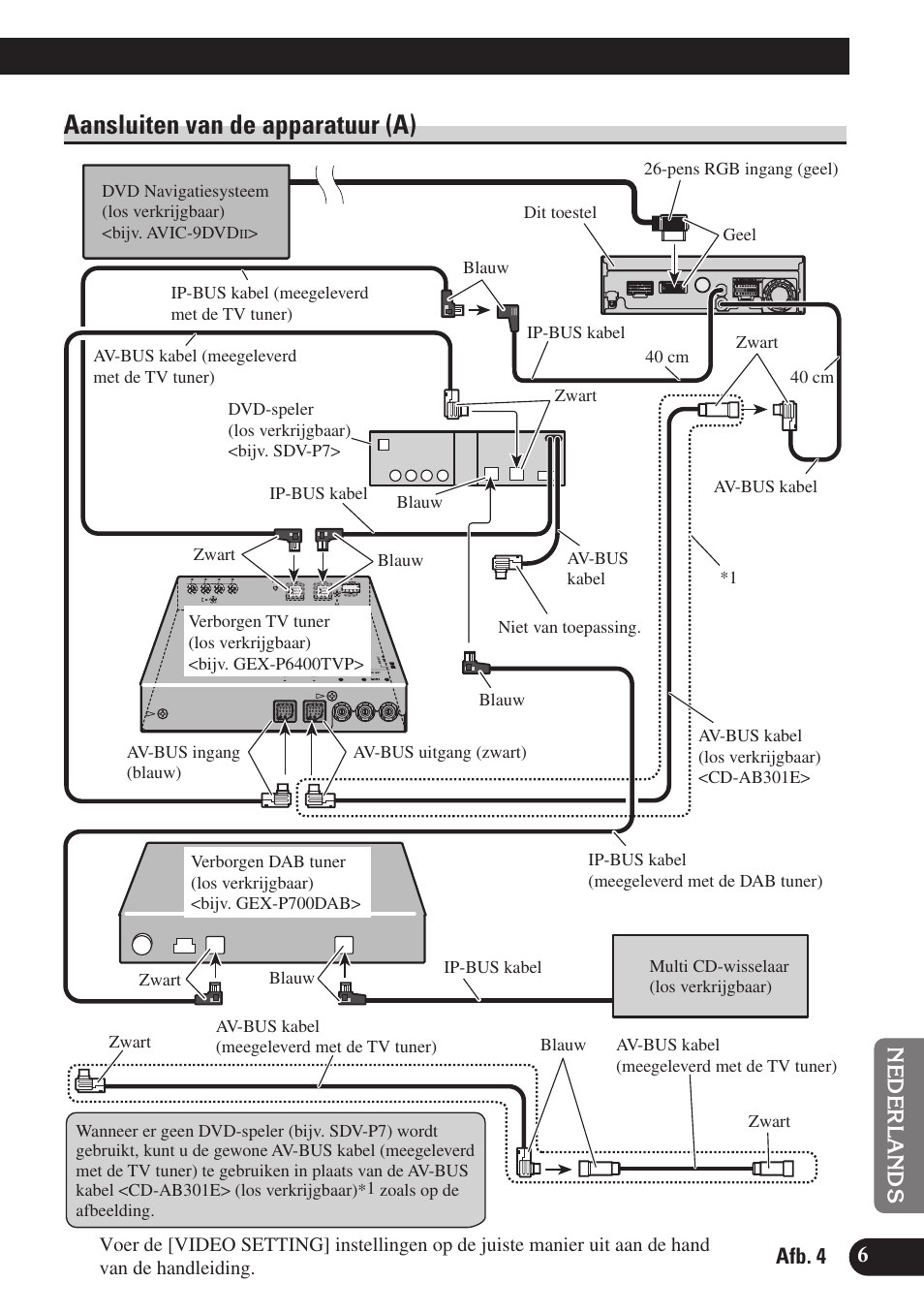 Aansluiten van de apparatuur (a) | Pioneer AVH-P6400R User Manual | Page 67 / 76