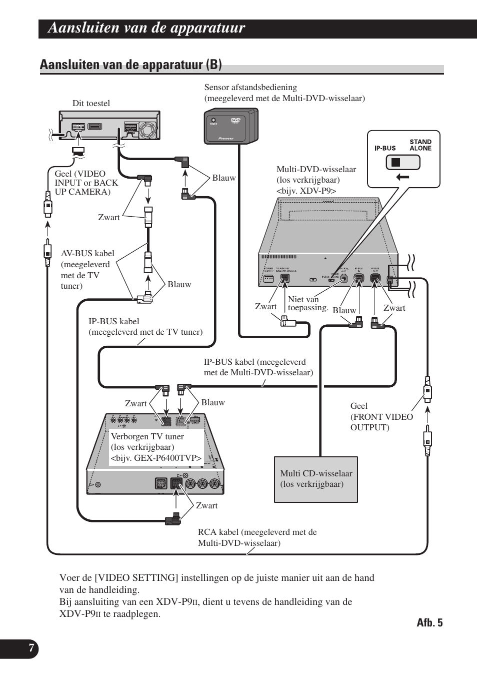 Aansluiten van de apparatuur (b), Aansluiten van de apparatuur | Pioneer AVH-P6400R User Manual | Page 68 / 76