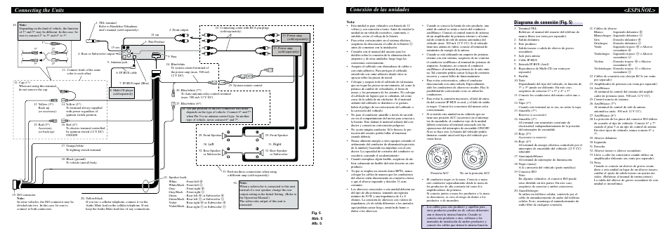 Conexión de las unidades, Español, Connecting the units | Diagrama de conexión (fig. 5) | Pioneer DEH-P4400RB User Manual | Page 4 / 6