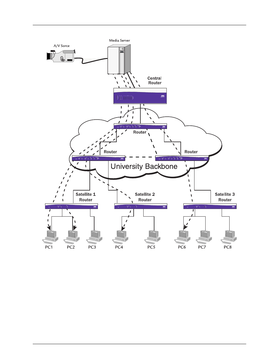 University backbone | ADTRAN Stub Routing User Manual | Page 3 / 18