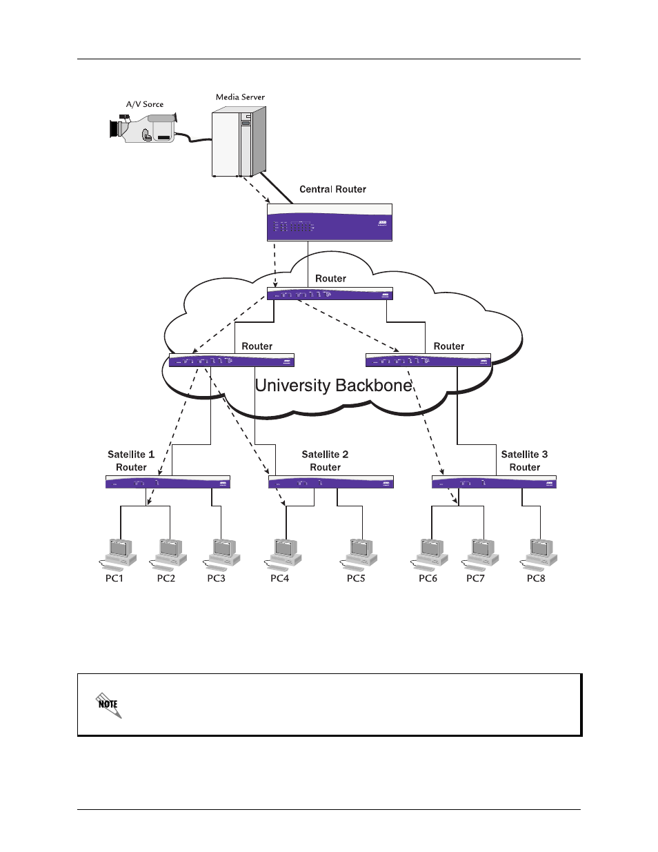 University backbone | ADTRAN Stub Routing User Manual | Page 5 / 18
