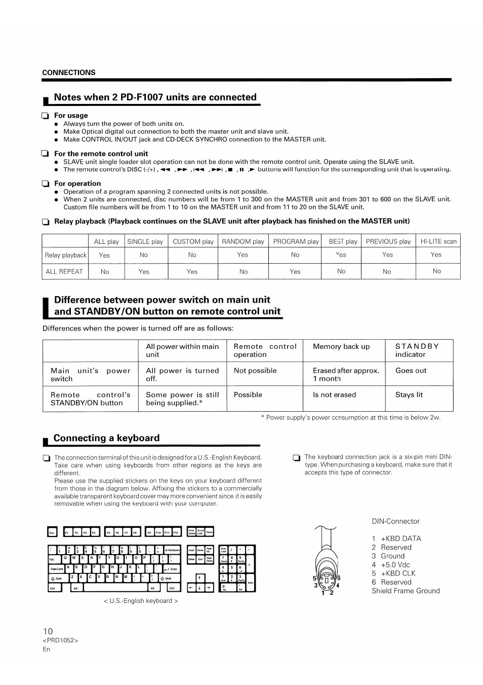 For usage, Q for the remote control unit, Q for operation | Frprr r im' i°imi li i, Ll pr hri rr i 1 f, I ■ l 1« i [.=» i, Connecting a keyboard, 3 i» i | Pioneer PD-F1007 User Manual | Page 10 / 84