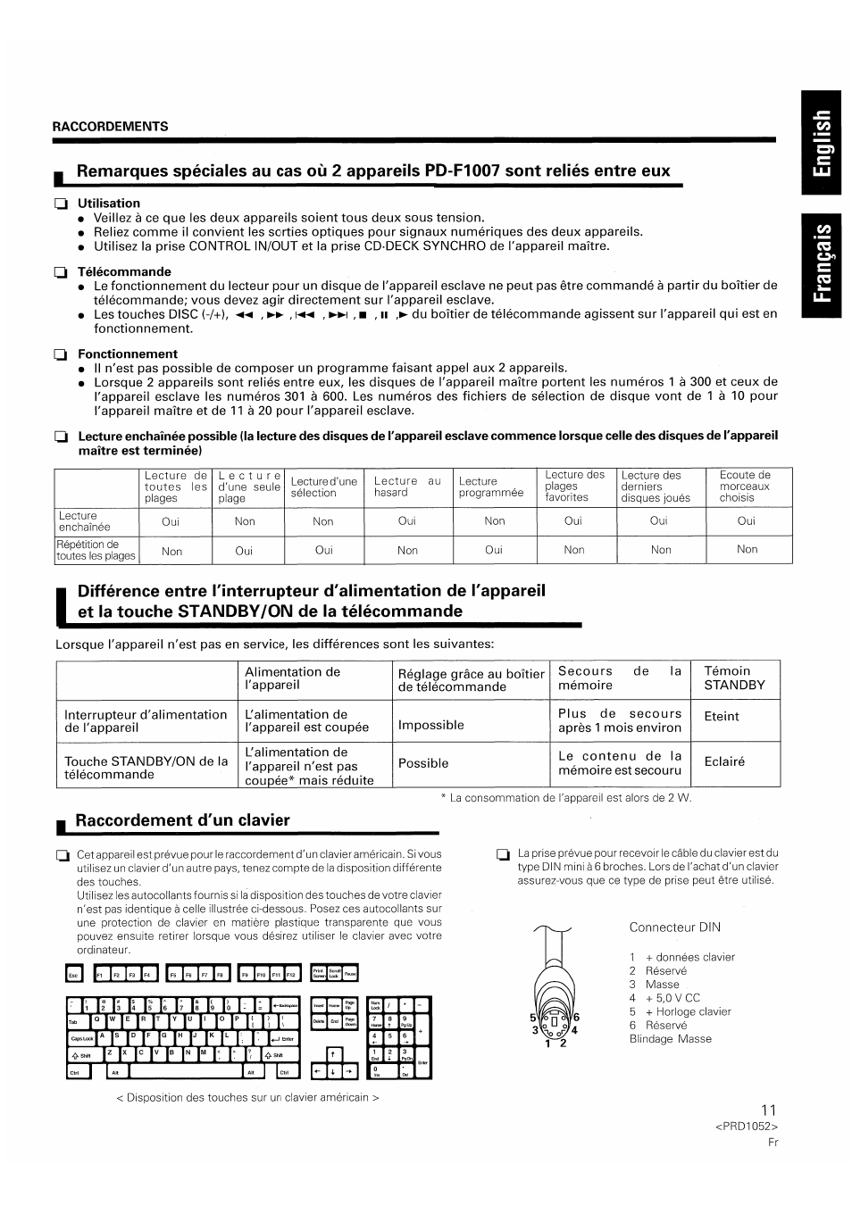 Utilisation, Télécommande, Fonctionnement | 1'^° h, I i» 1^1. l»i |r.. i leils’lh, L; l-> !■ i- !■ ]■ i - 1 - û, Raccordement d'un clavier, I