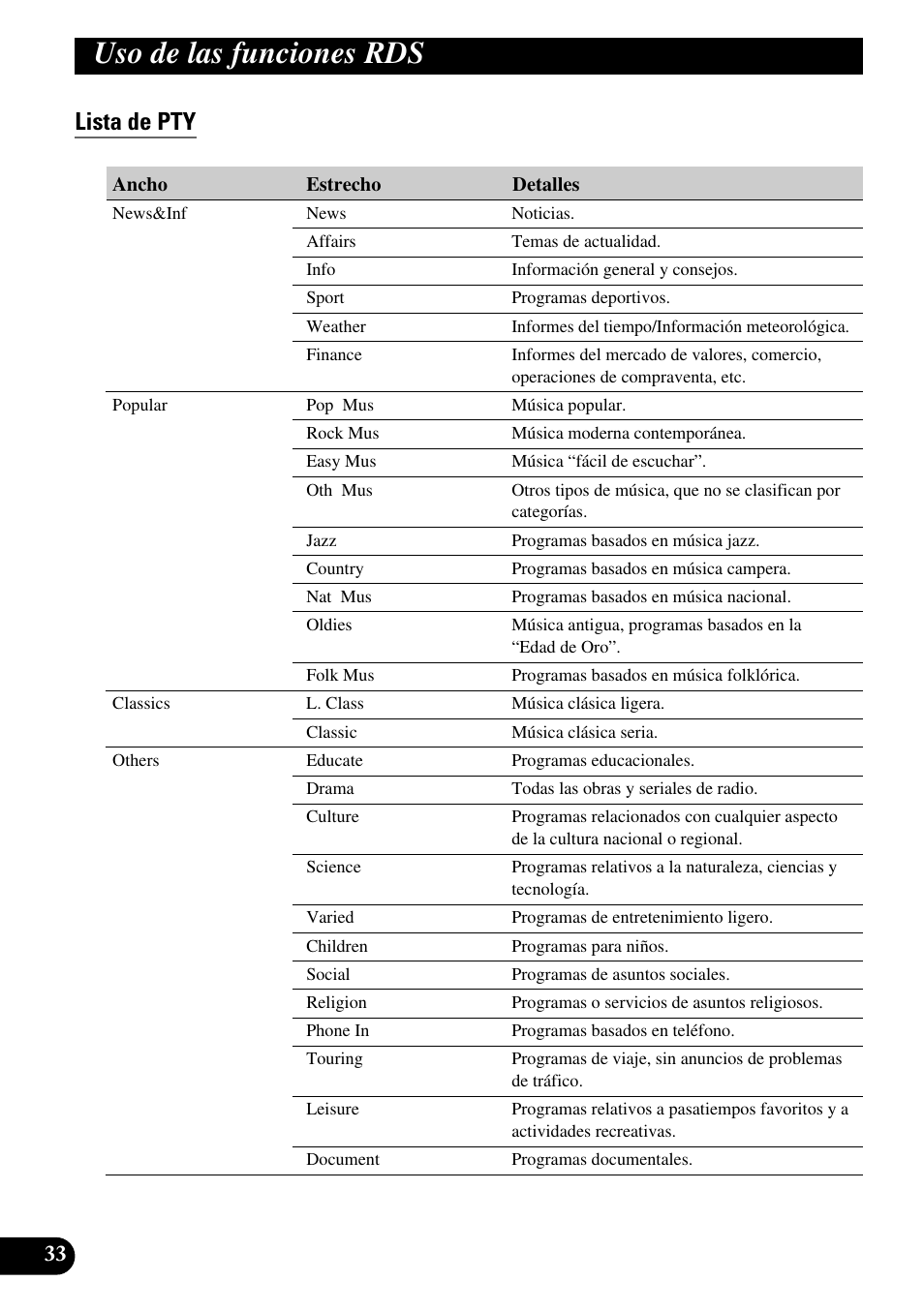 Lista de pty, Uso de las funciones rds | Pioneer MEH-P9100R User Manual | Page 114 / 164