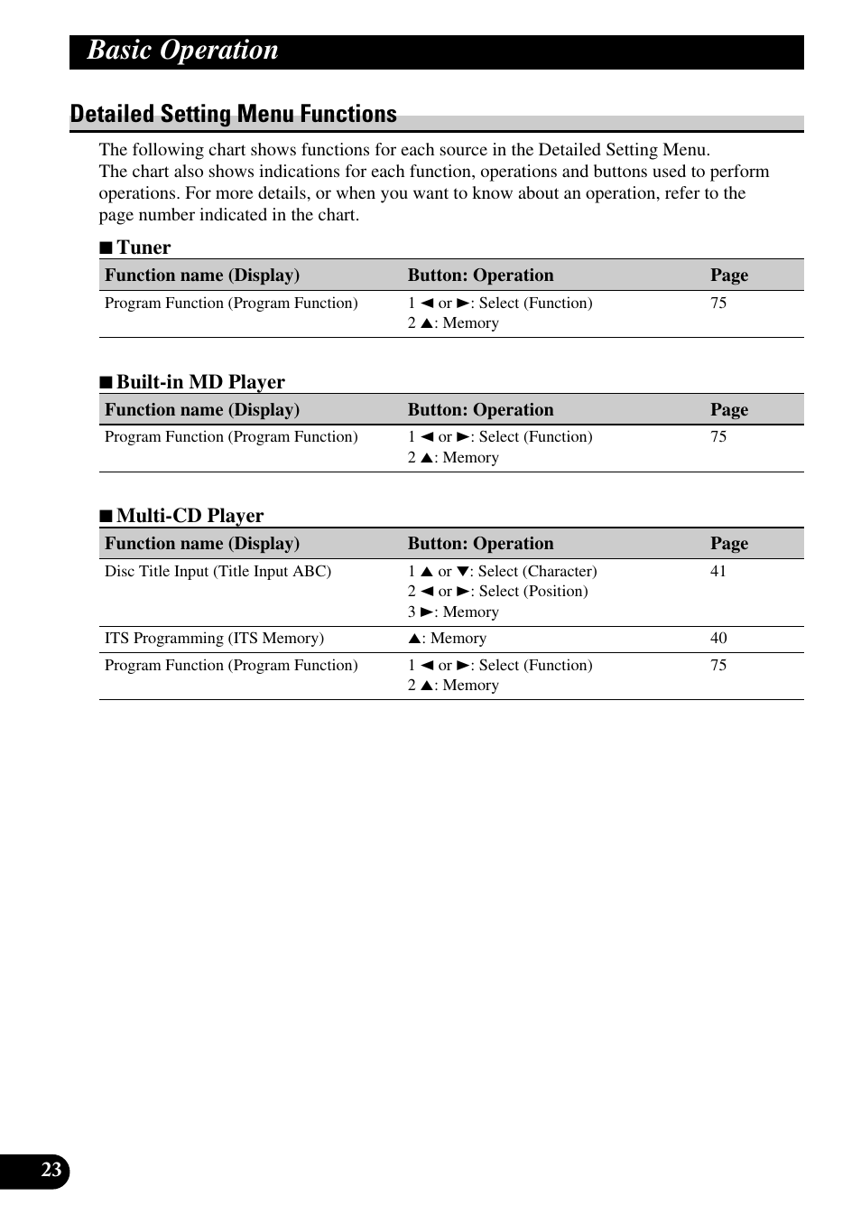 Detailed setting menu functions, Basic operation | Pioneer MEH-P9100R User Manual | Page 24 / 164