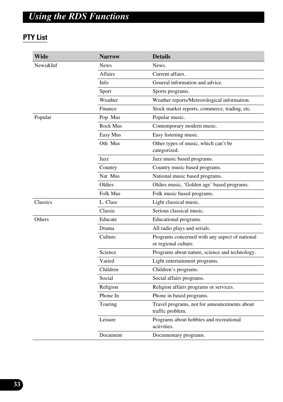 Pty list, Using the rds functions | Pioneer MEH-P9100R User Manual | Page 34 / 164