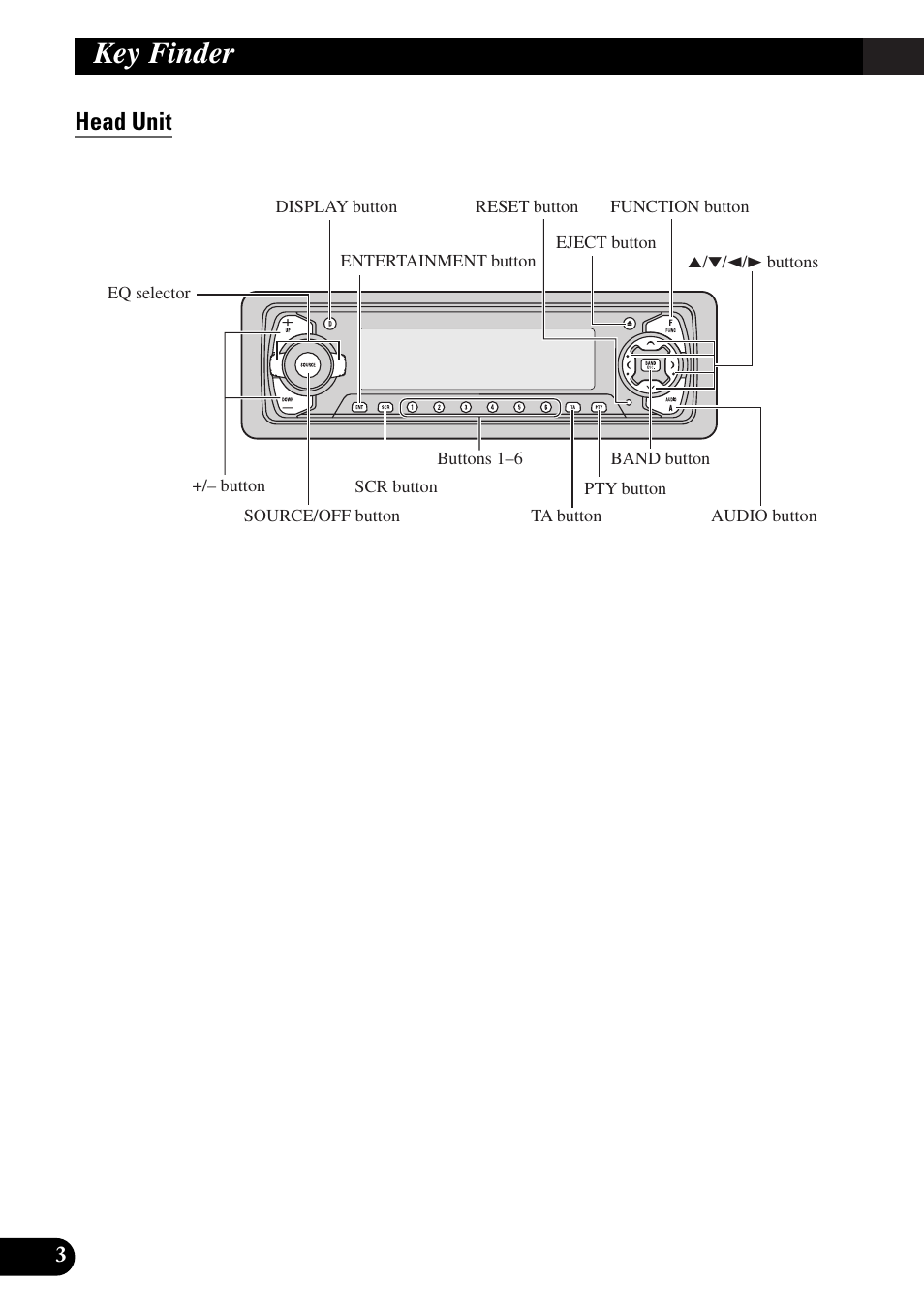 Key finder, Head unit | Pioneer MEH-P9100R User Manual | Page 4 / 164