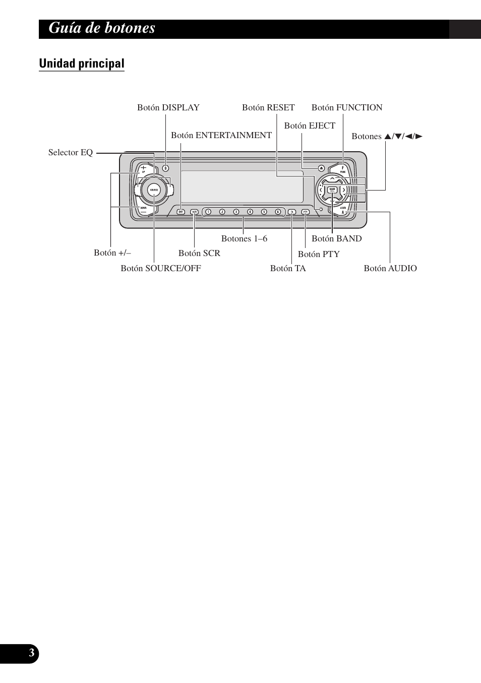 Guía de botones, Unidad principal | Pioneer MEH-P9100R User Manual | Page 84 / 164