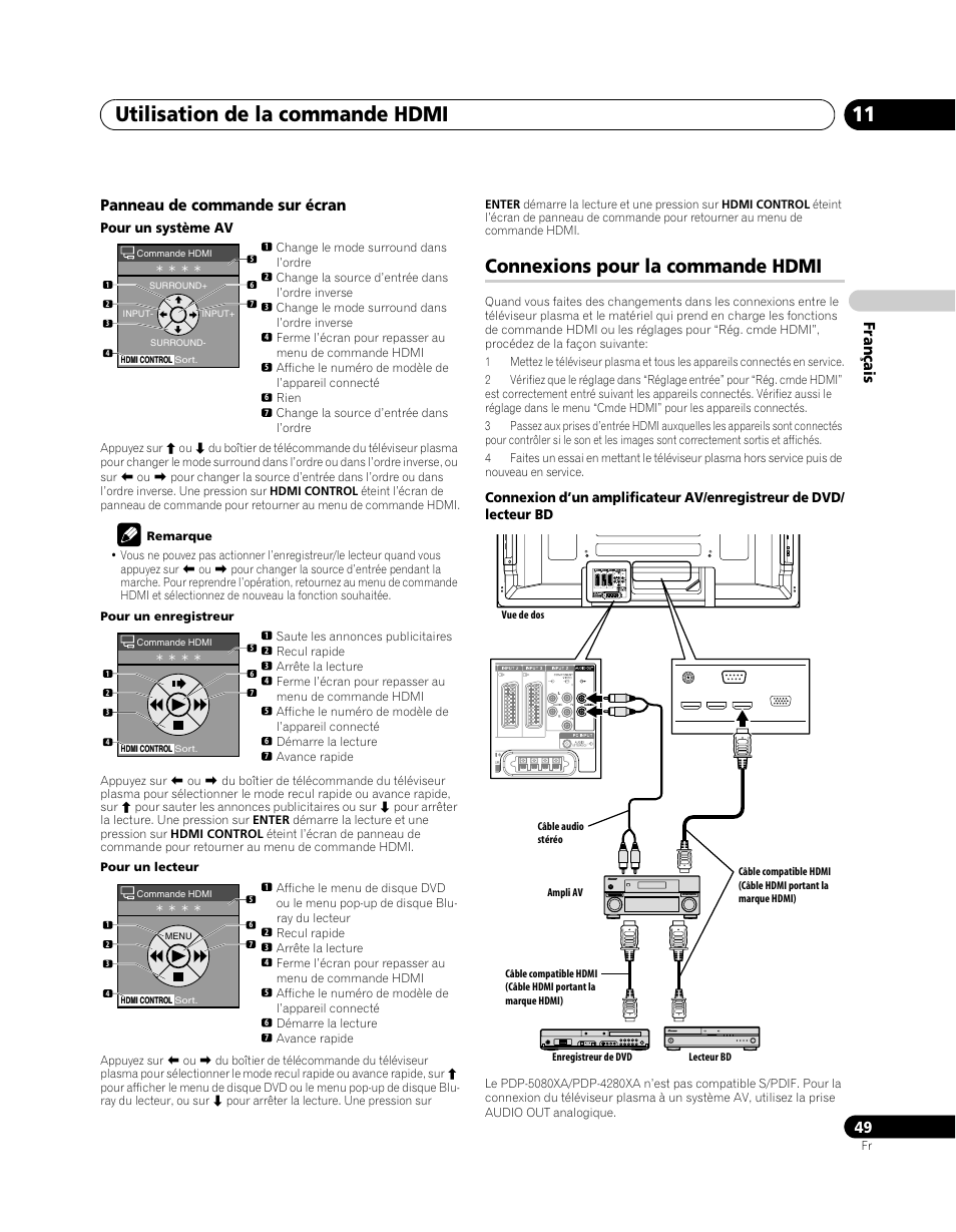 Connexions pour la commande hdmi, Utilisation de la commande hdmi 11, Français panneau de commande sur écran | Pioneer PDP-5080XA User Manual | Page 109 / 362