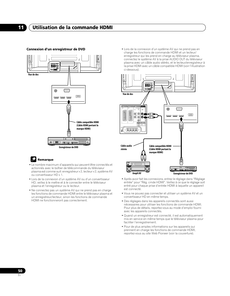 Utilisation de la commande hdmi 11 | Pioneer PDP-5080XA User Manual | Page 110 / 362