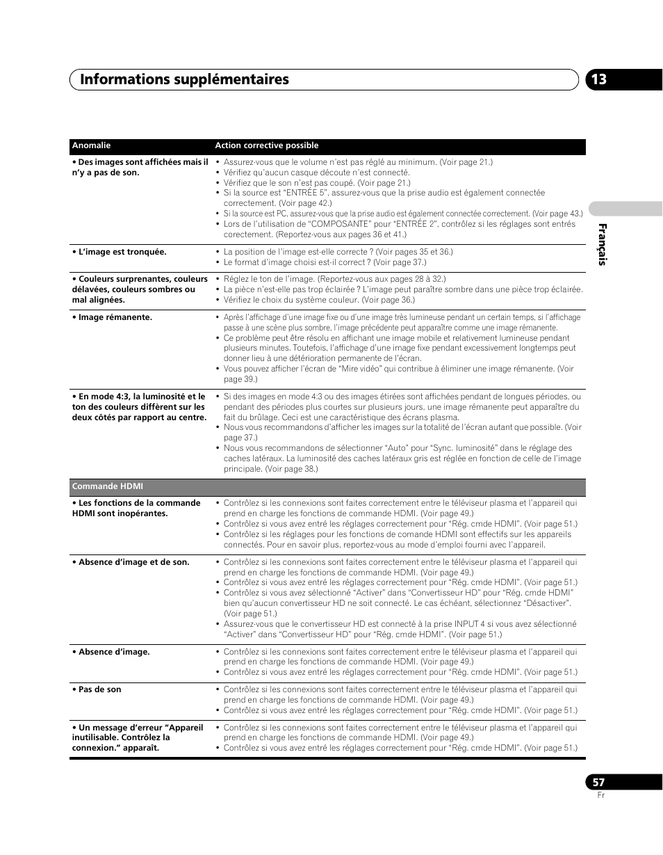 Informations supplémentaires 13 | Pioneer PDP-5080XA User Manual | Page 117 / 362