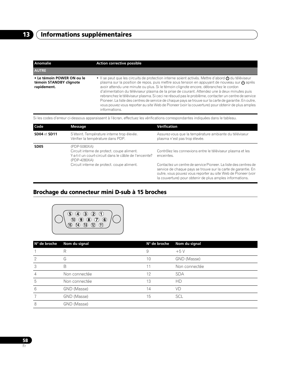 Brochage du connecteur mini d-sub à 15, Broches, Informations supplémentaires 13 | Brochage du connecteur mini d-sub à 15 broches | Pioneer PDP-5080XA User Manual | Page 118 / 362