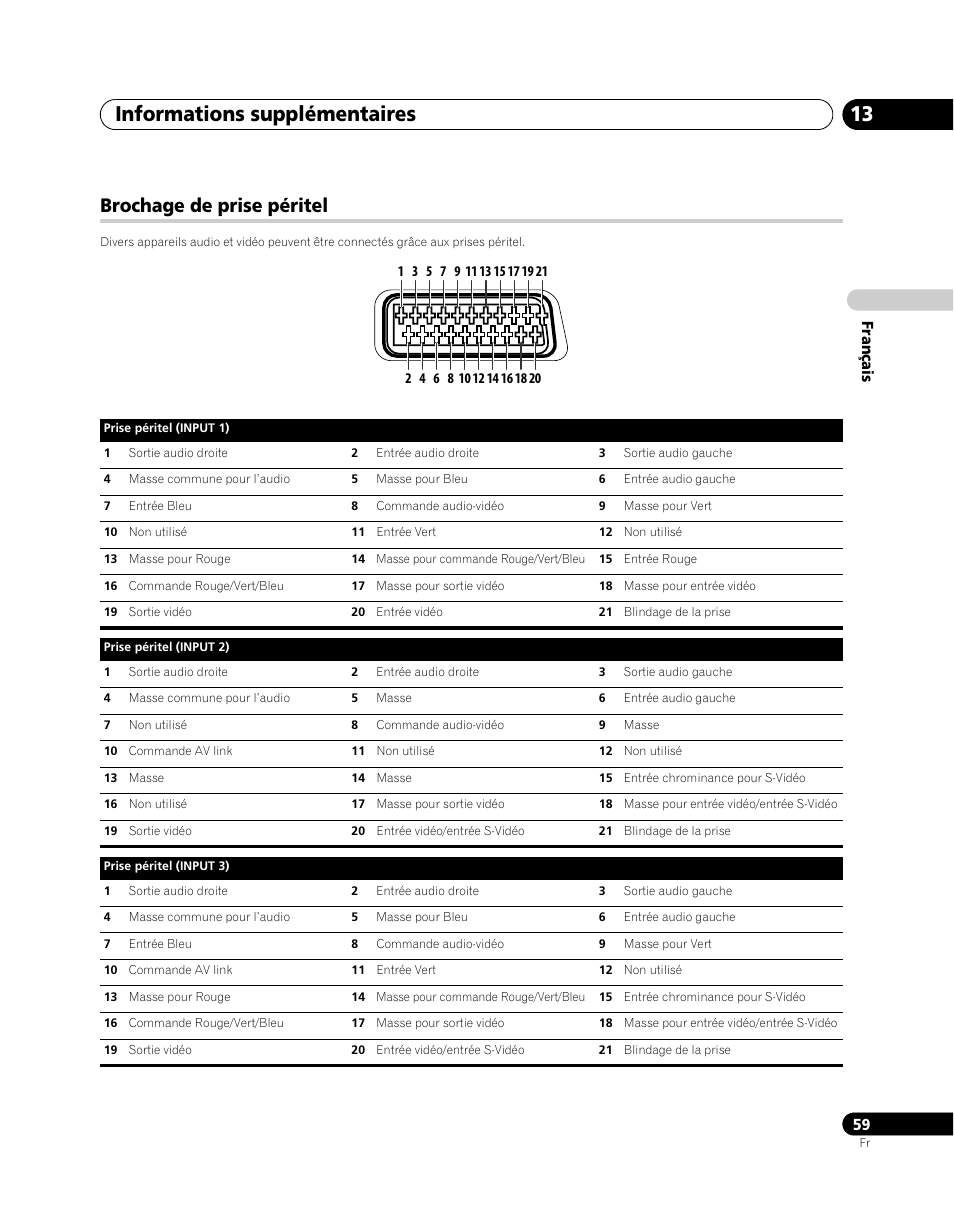 Brochage de prise péritel, Informations supplémentaires 13 | Pioneer PDP-5080XA User Manual | Page 119 / 362