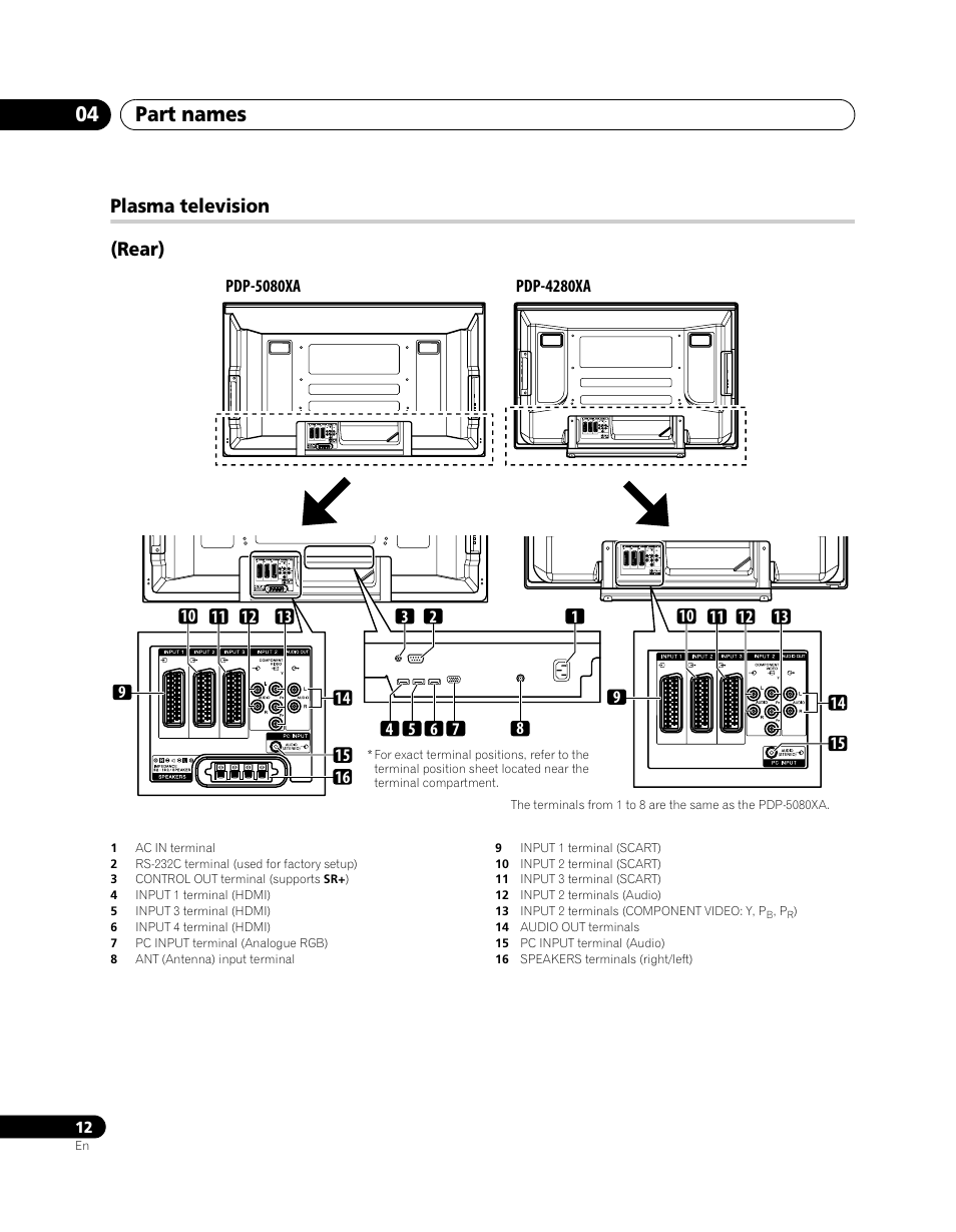 Part names 04, Plasma television (rear) | Pioneer PDP-5080XA User Manual | Page 12 / 362