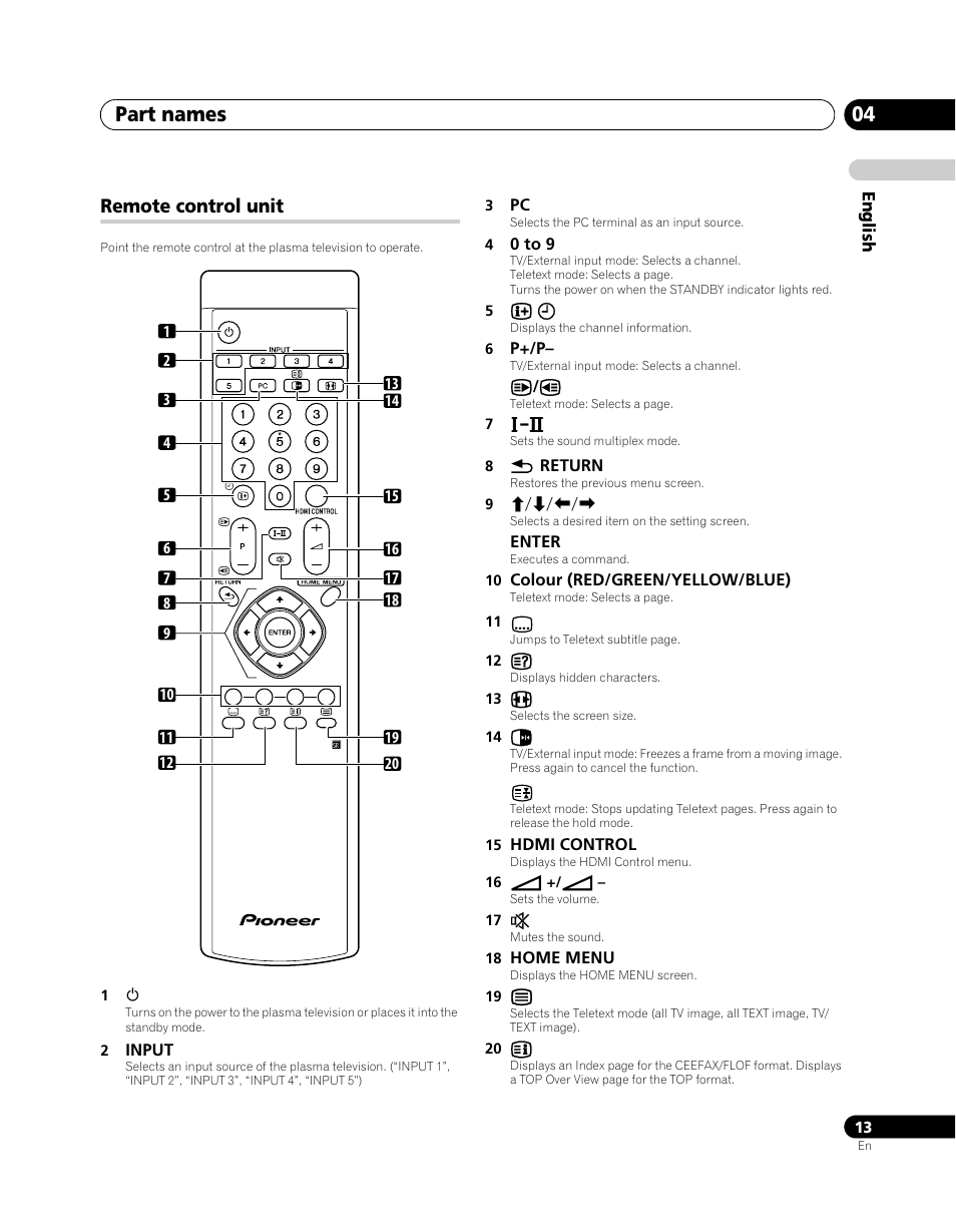 Remote control unit, Part names 04 | Pioneer PDP-5080XA User Manual | Page 13 / 362