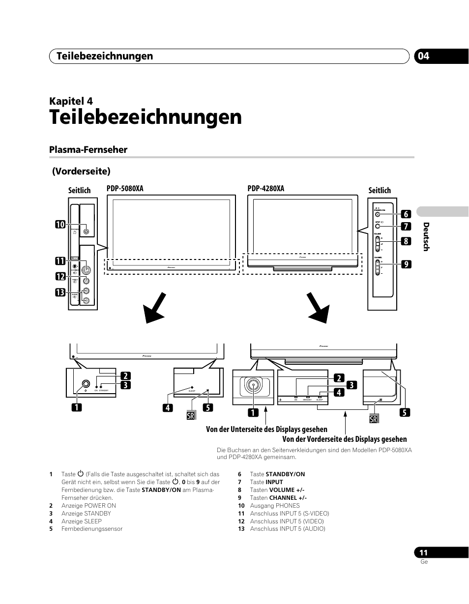 04 teilebezeichnungen, Plasma-fernseher, Teilebezeichnungen | Teilebezeichnungen 04, Kapitel 4, Plasma-fernseher (vorderseite) | Pioneer PDP-5080XA User Manual | Page 131 / 362