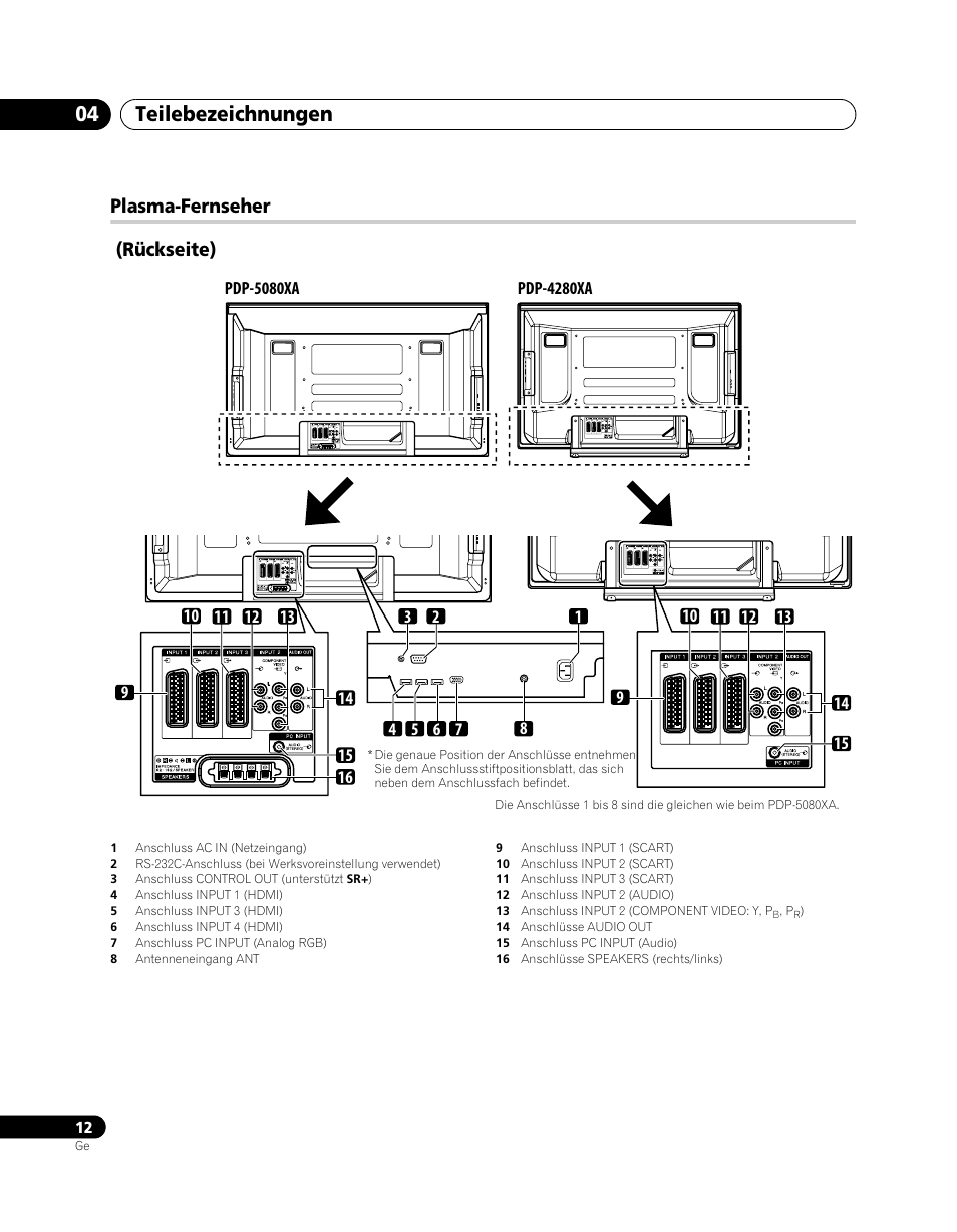 Teilebezeichnungen 04, Plasma-fernseher (rückseite) | Pioneer PDP-5080XA User Manual | Page 132 / 362