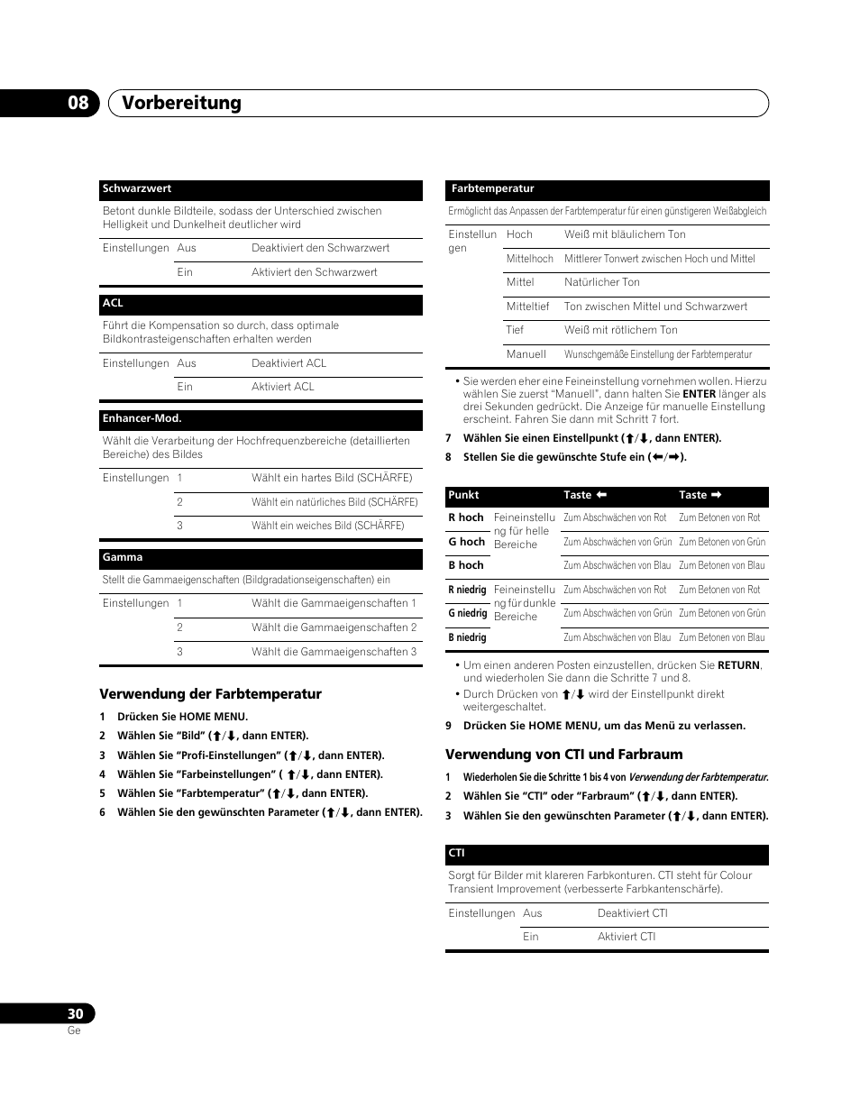 Vorbereitung 08 | Pioneer PDP-5080XA User Manual | Page 150 / 362