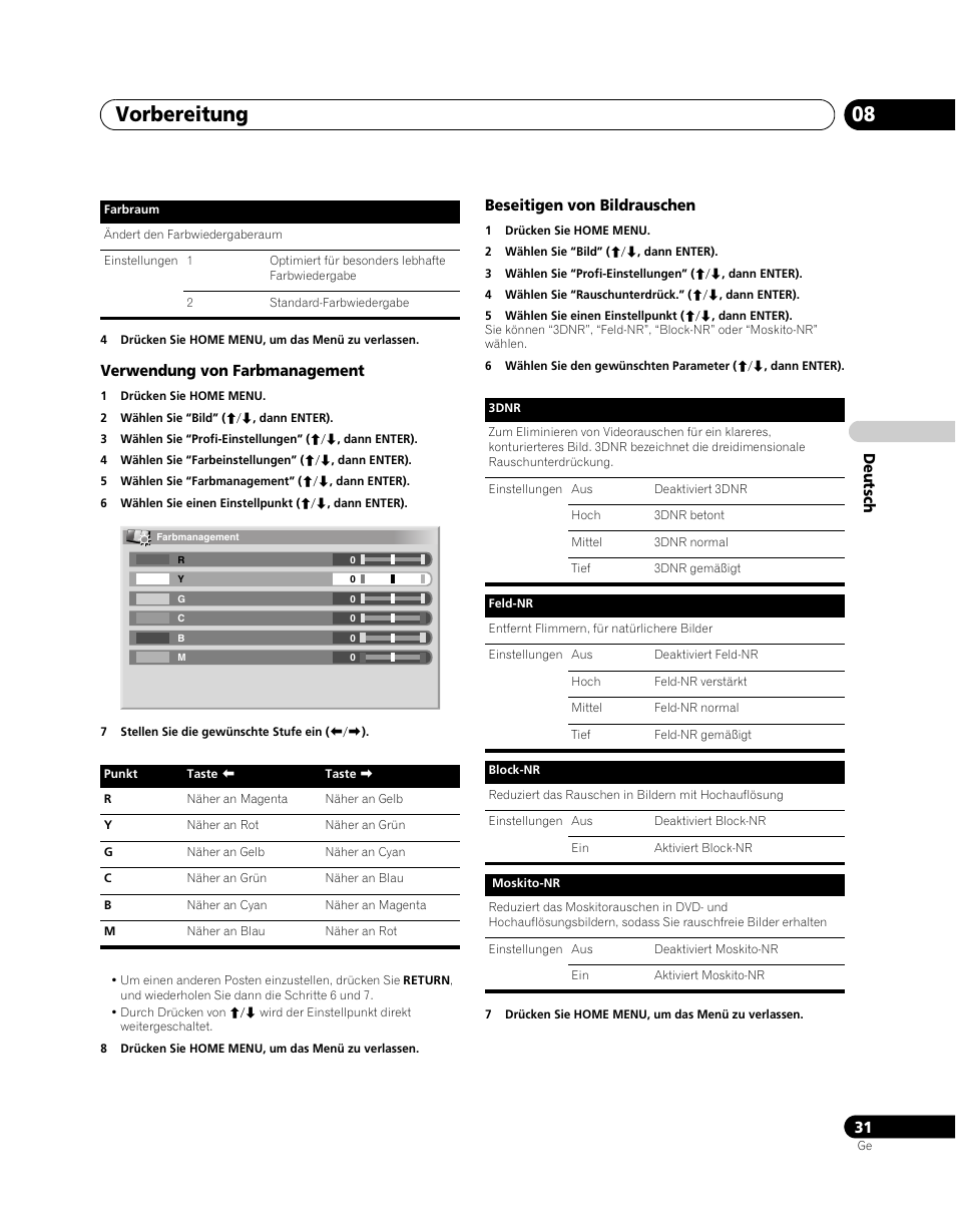 Vorbereitung 08 | Pioneer PDP-5080XA User Manual | Page 151 / 362