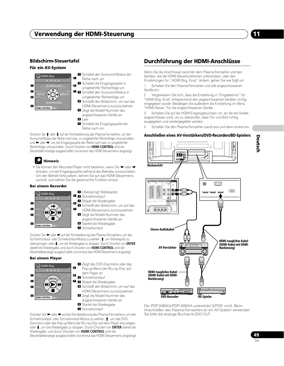 Durchführung der hdmi-anschlüsse, Verwendung der hdmi-steuerung 11, De utsch bildschirm-steuertafel | Pioneer PDP-5080XA User Manual | Page 169 / 362