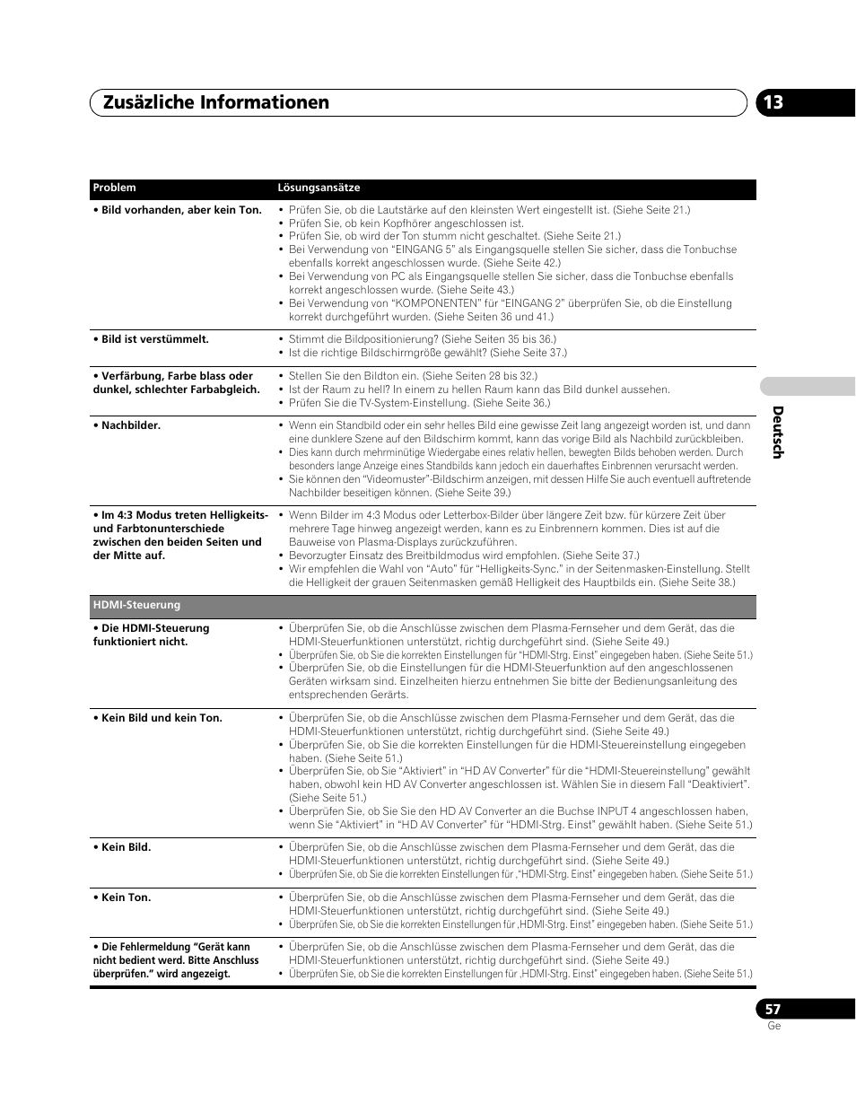 Zusäzliche informationen 13 | Pioneer PDP-5080XA User Manual | Page 177 / 362