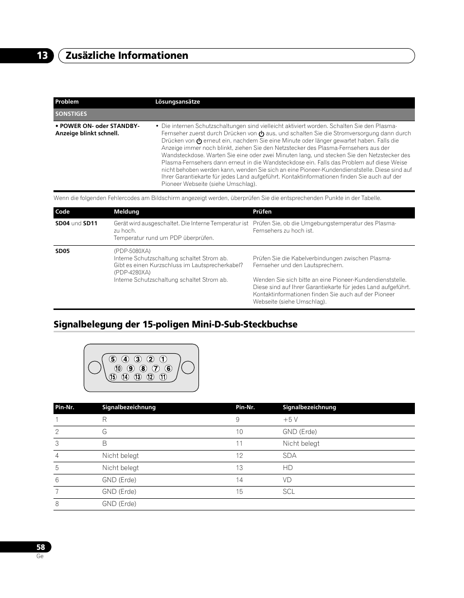 Signalbelegung der 15-poligen mini-d-sub, Steckbuchse, Zusäzliche informationen 13 | Pioneer PDP-5080XA User Manual | Page 178 / 362