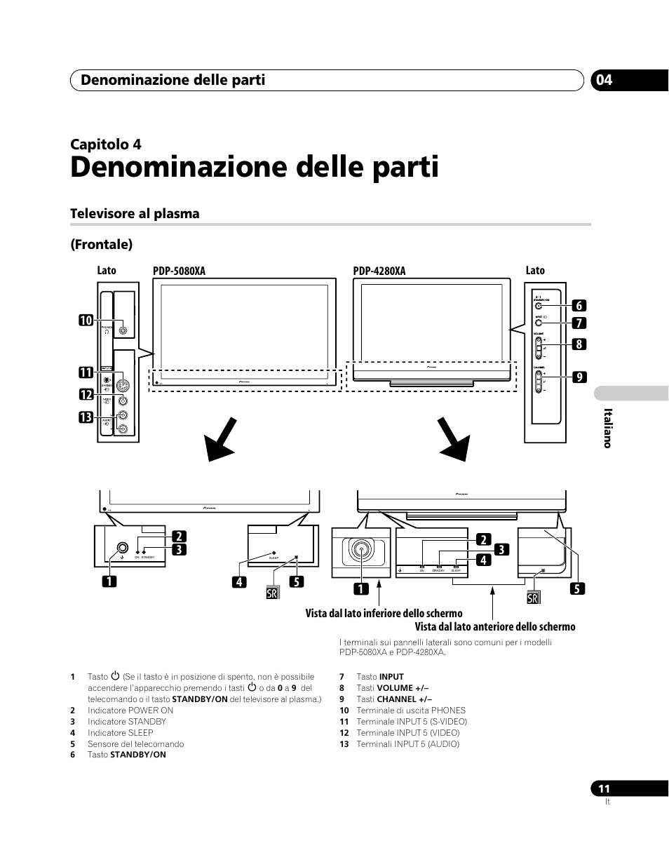 04 denominazione delle parti, Televisore al plasma, Denominazione delle parti | Denominazione delle parti 04, Capitolo 4, Televisore al plasma (frontale) | Pioneer PDP-5080XA User Manual | Page 191 / 362