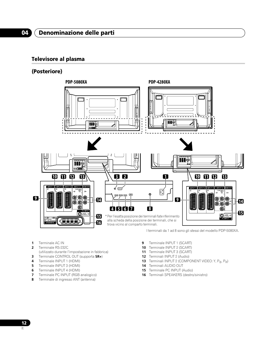 Denominazione delle parti 04, Televisore al plasma (posteriore) | Pioneer PDP-5080XA User Manual | Page 192 / 362