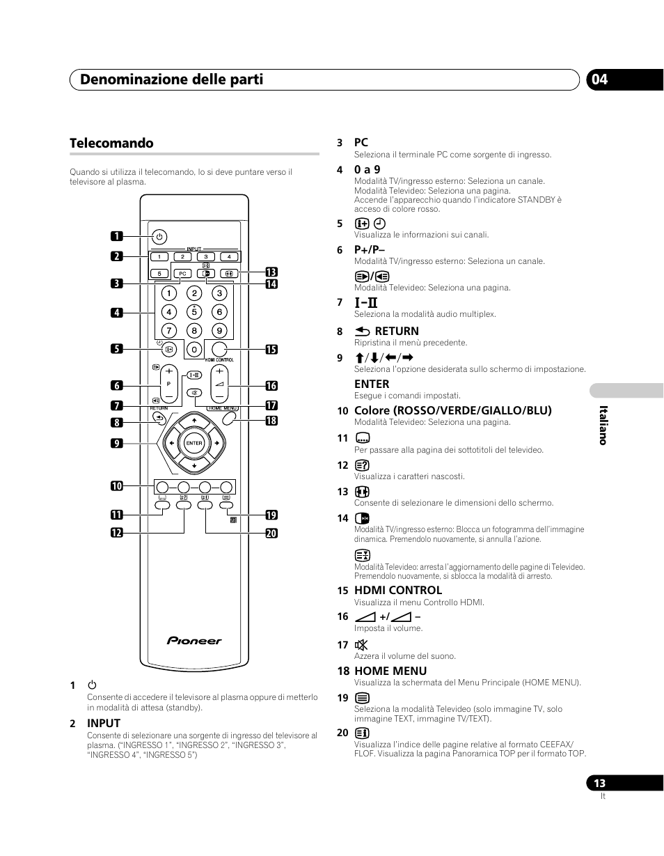 Telecomando, Denominazione delle parti 04 | Pioneer PDP-5080XA User Manual | Page 193 / 362