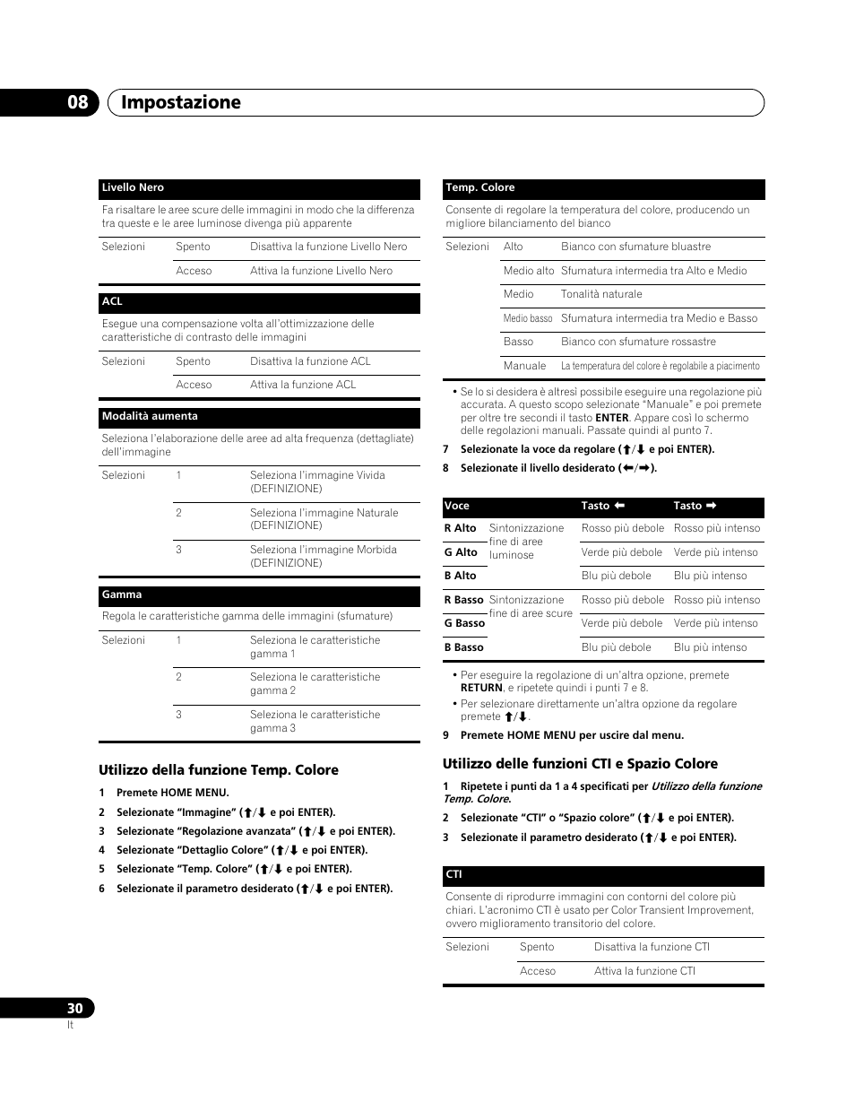 Impostazione 08 | Pioneer PDP-5080XA User Manual | Page 210 / 362