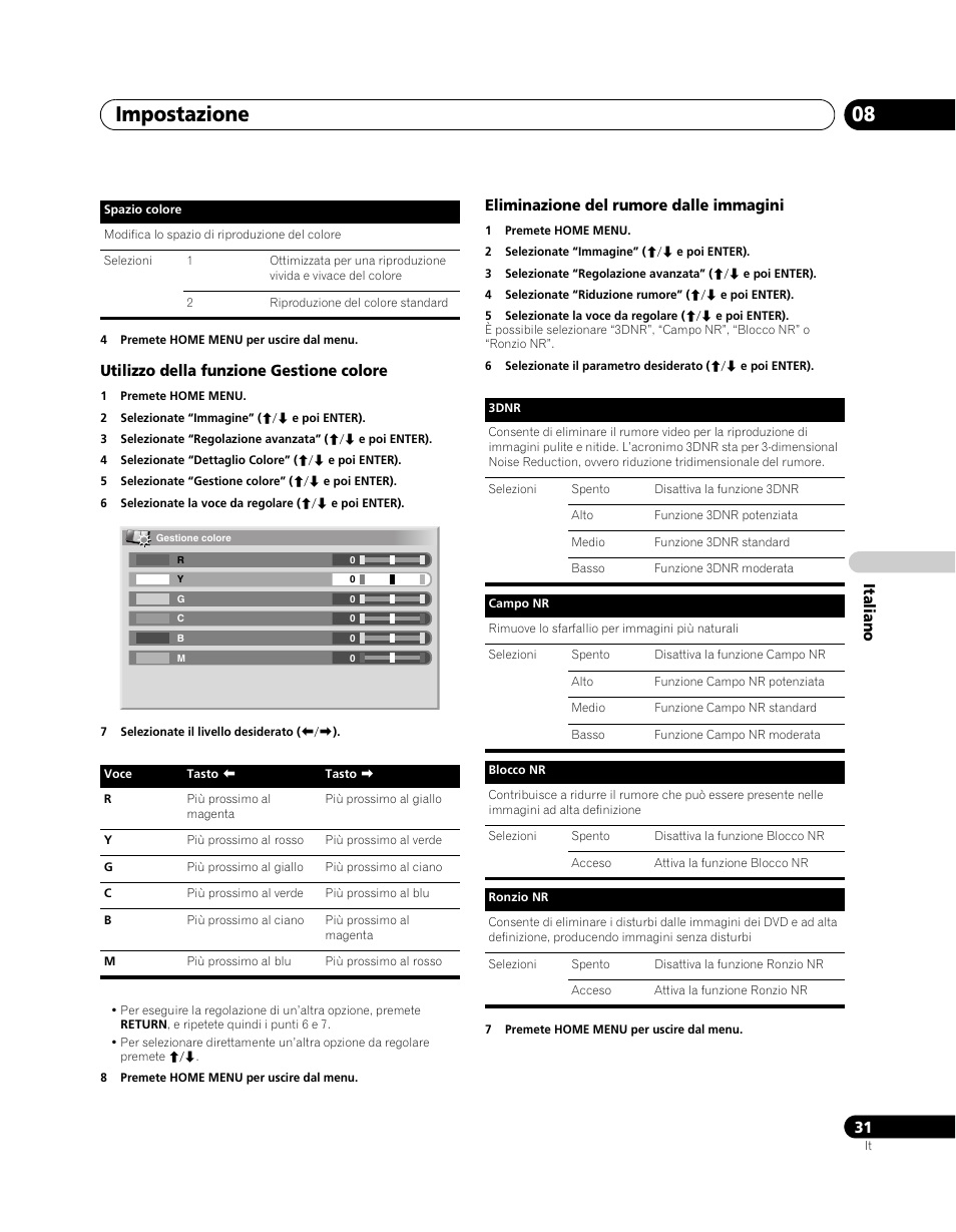 Impostazione 08 | Pioneer PDP-5080XA User Manual | Page 211 / 362