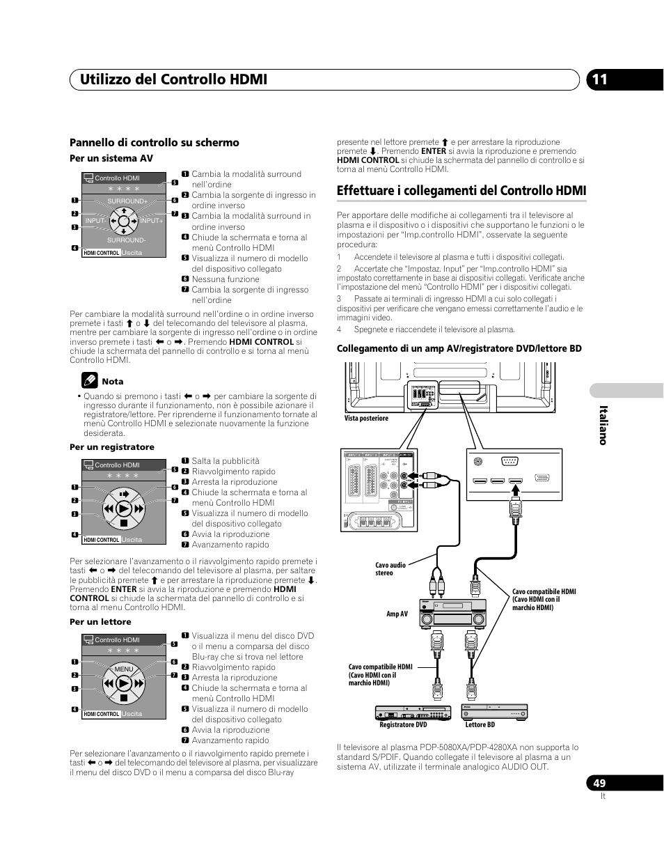 Effettuare i collegamenti del controllo hdmi, Utilizzo del controllo hdmi 11, Ita lian o pannello di controllo su schermo | Pioneer PDP-5080XA User Manual | Page 229 / 362