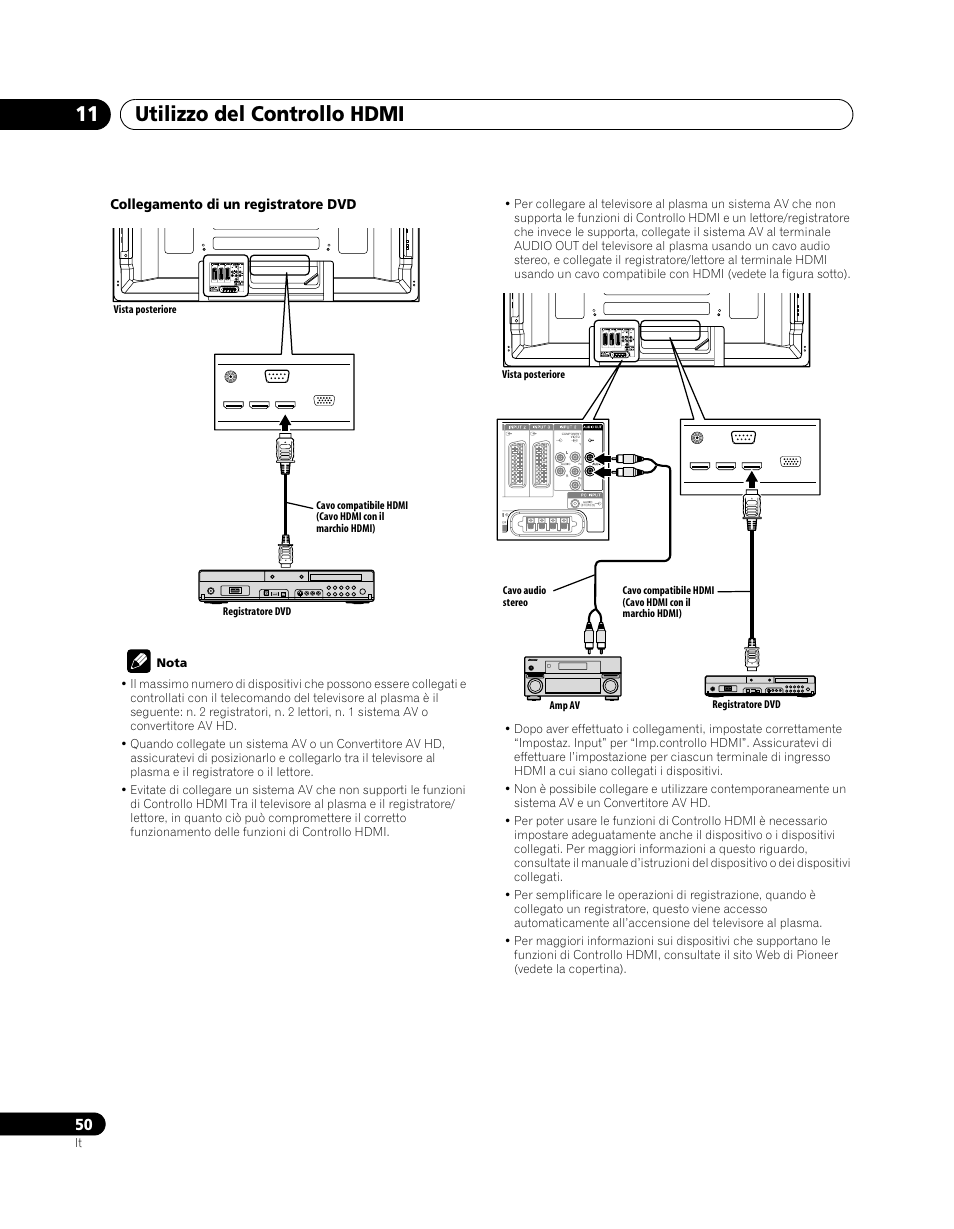 Utilizzo del controllo hdmi 11 | Pioneer PDP-5080XA User Manual | Page 230 / 362