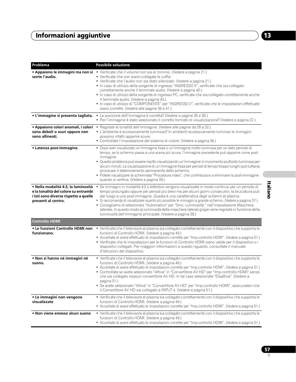 Informazioni aggiuntive 13 | Pioneer PDP-5080XA User Manual | Page 237 / 362
