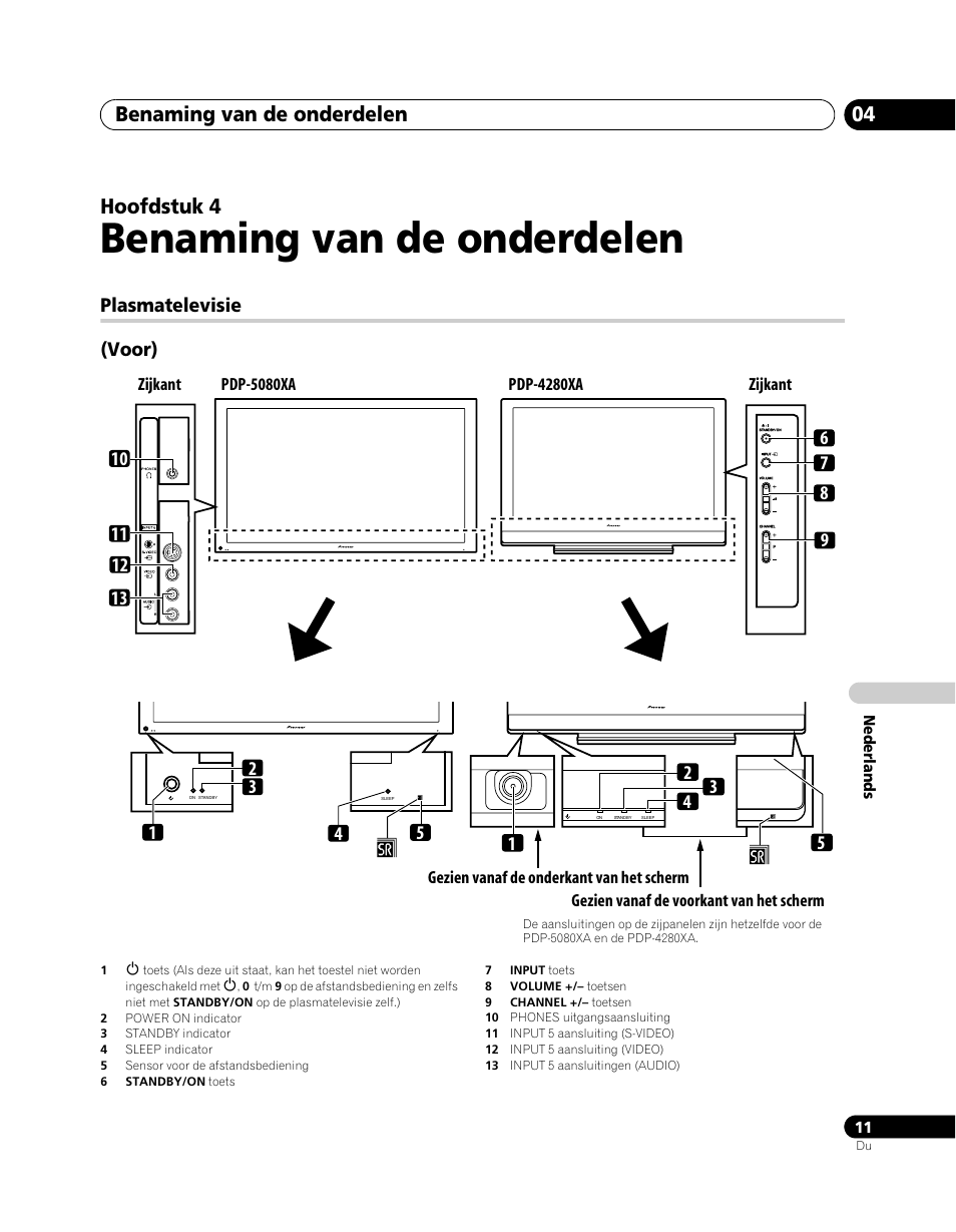 04 benaming van de onderdelen, Plasmatelevisie, Benaming van de onderdelen | Benaming van de onderdelen 04, Hoofdstuk 4, Plasmatelevisie (voor) | Pioneer PDP-5080XA User Manual | Page 251 / 362