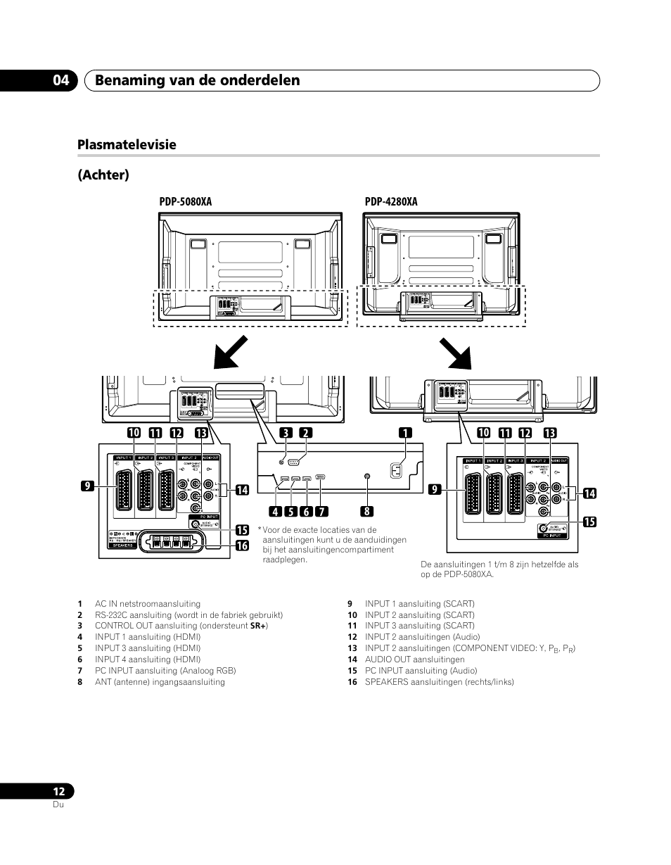Benaming van de onderdelen 04, Plasmatelevisie (achter) | Pioneer PDP-5080XA User Manual | Page 252 / 362