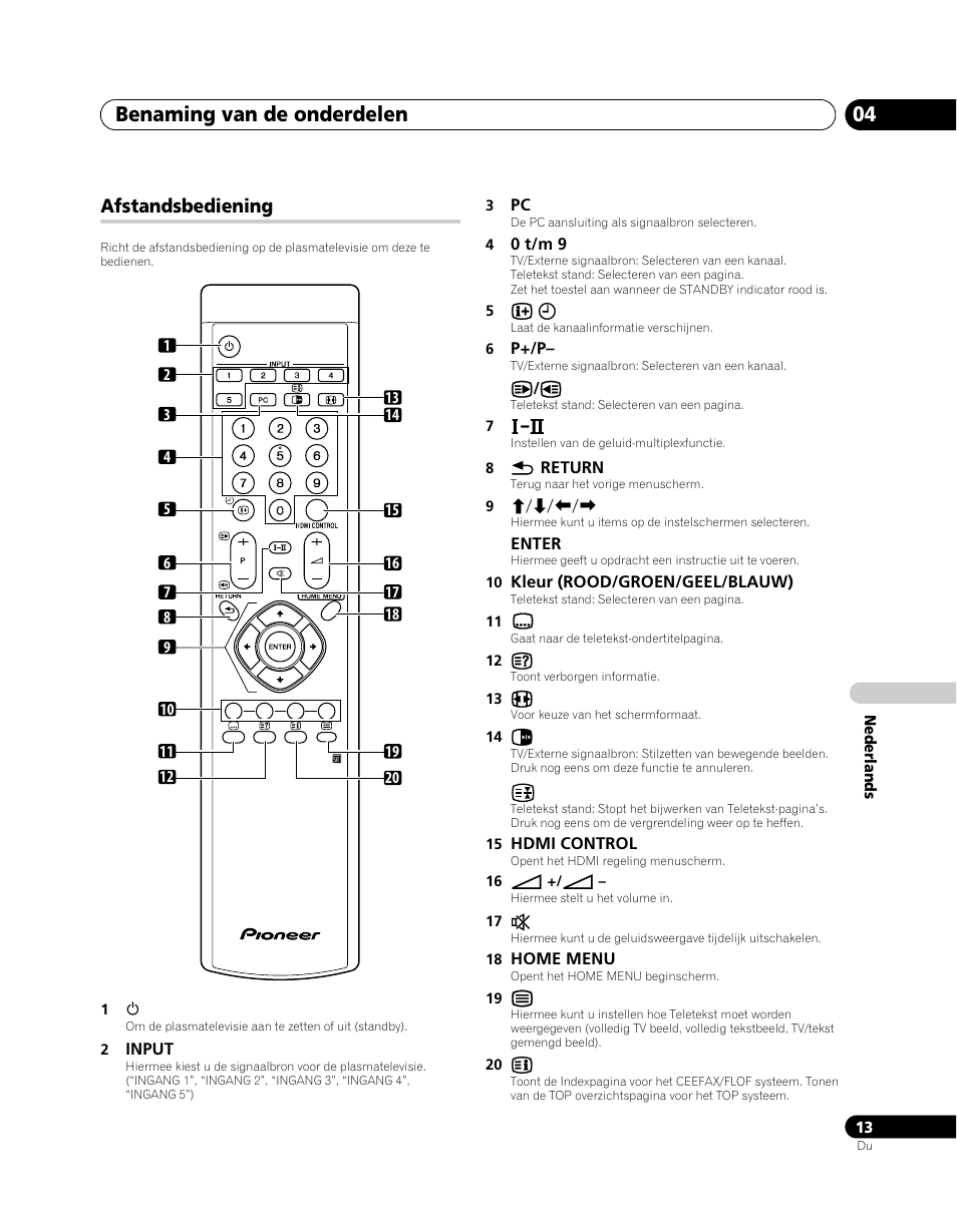 Afstandsbediening, Benaming van de onderdelen 04 | Pioneer PDP-5080XA User Manual | Page 253 / 362