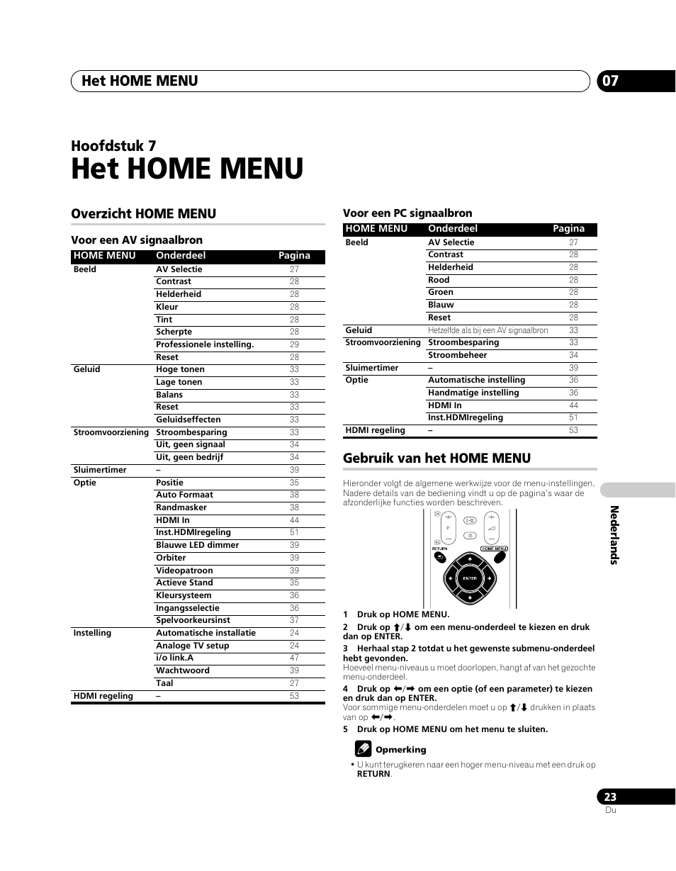 07 het home menu, Overzicht home menu, Gebruik van het home menu | Het home menu, Het home menu 07, Hoofdstuk 7 | Pioneer PDP-5080XA User Manual | Page 263 / 362