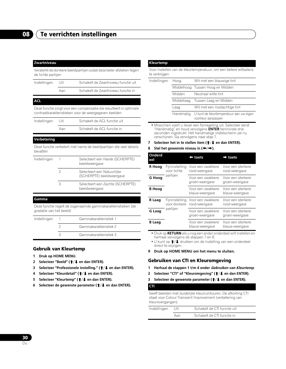 Te verrichten instellingen 08 | Pioneer PDP-5080XA User Manual | Page 270 / 362