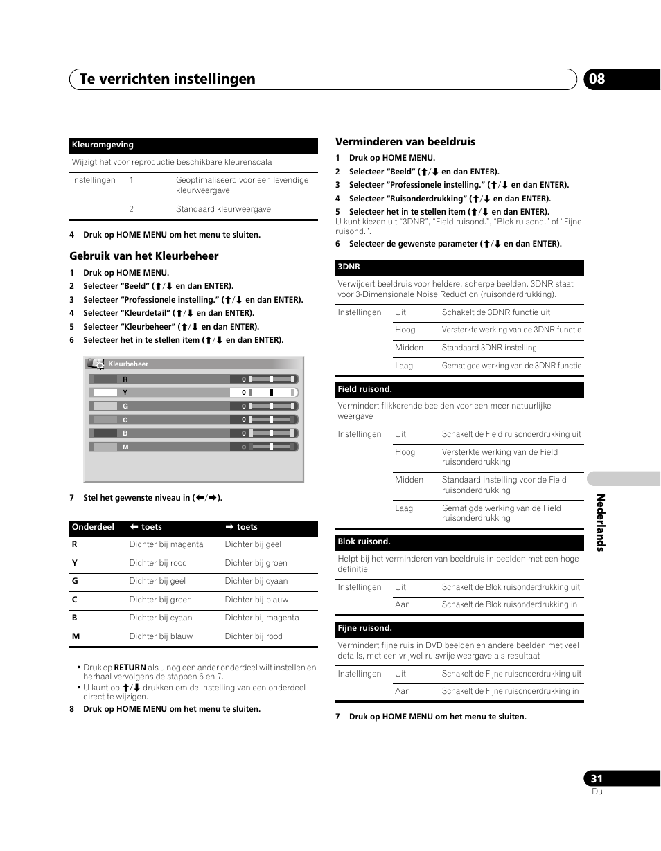 Te verrichten instellingen 08 | Pioneer PDP-5080XA User Manual | Page 271 / 362