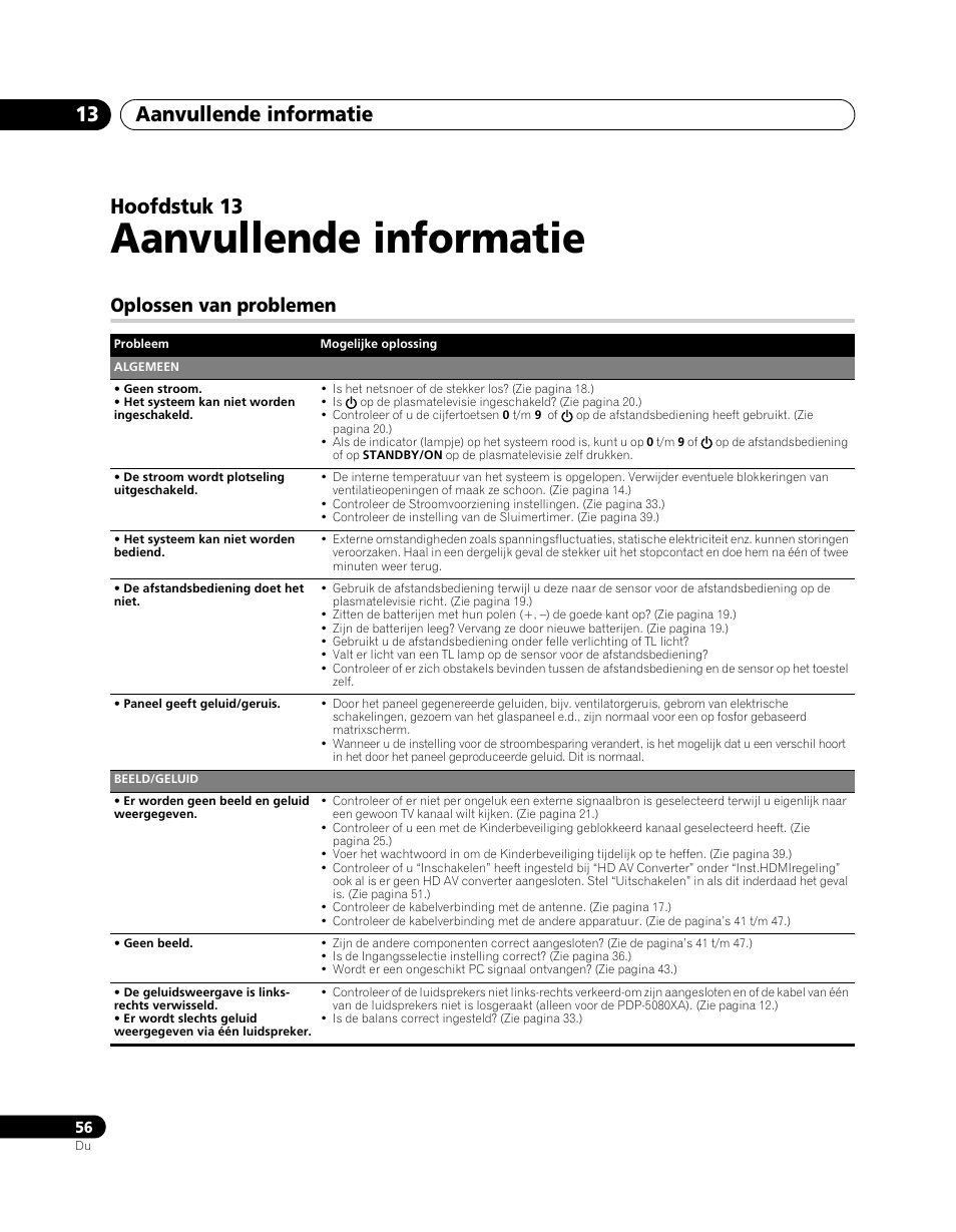 13 aanvullende informatie, Oplossen van problemen, Aanvullende informatie | Aanvullende informatie 13, Hoofdstuk 13 | Pioneer PDP-5080XA User Manual | Page 296 / 362