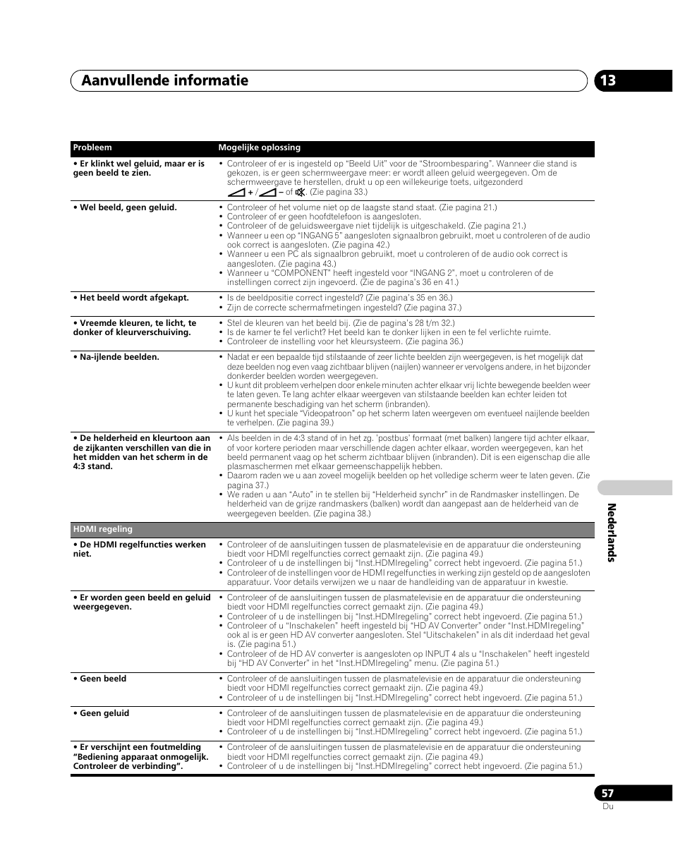 Aanvullende informatie 13 | Pioneer PDP-5080XA User Manual | Page 297 / 362