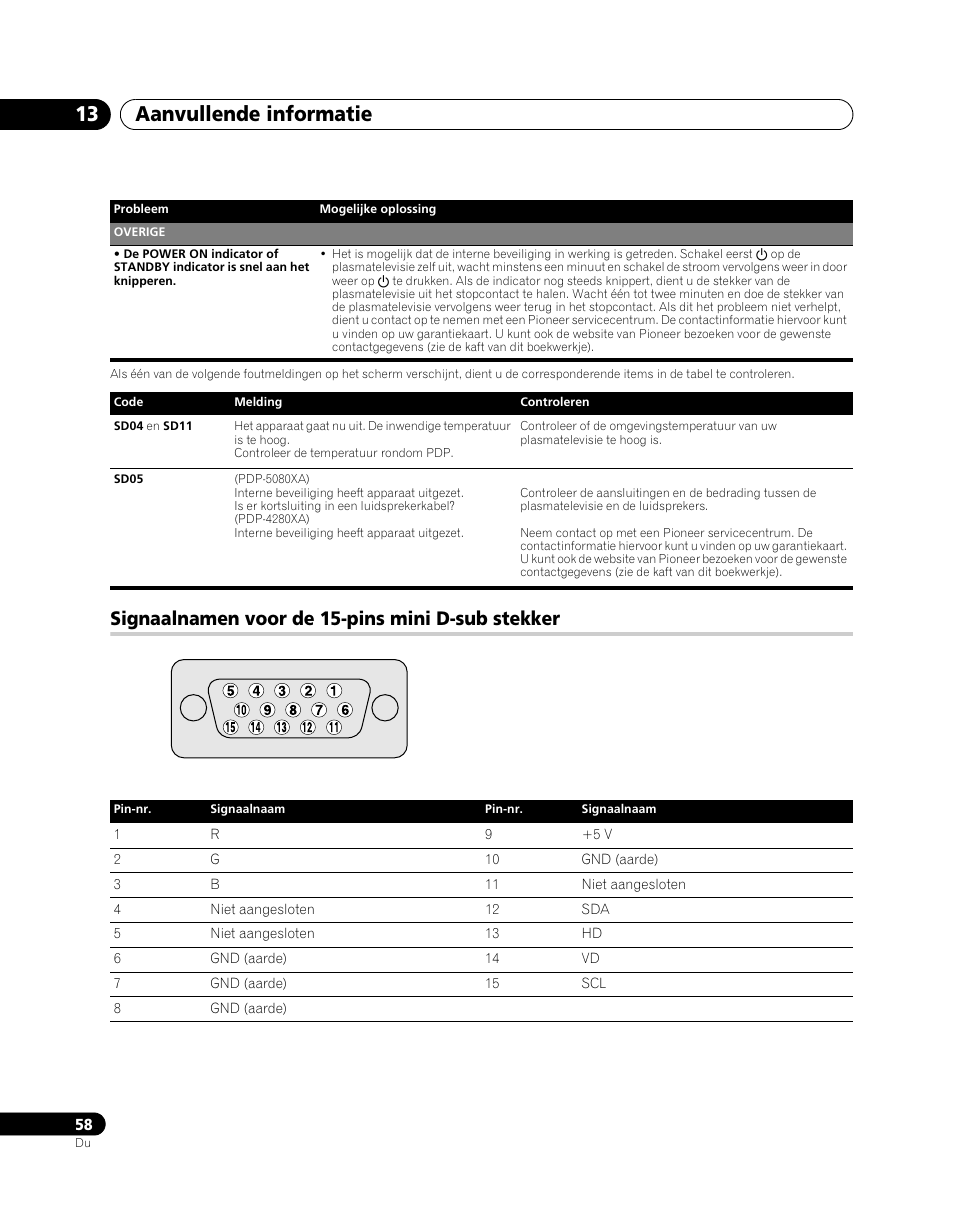 Signaalnamen voor de 15-pins mini d-sub, Stekker, Aanvullende informatie 13 | Signaalnamen voor de 15-pins mini d-sub stekker | Pioneer PDP-5080XA User Manual | Page 298 / 362