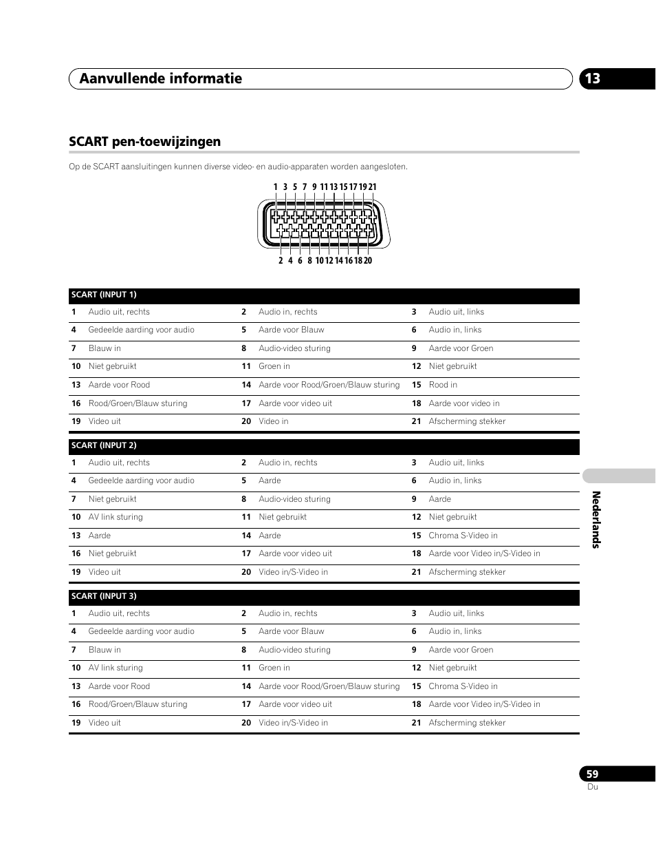 Scart pen-toewijzingen, Aanvullende informatie 13 | Pioneer PDP-5080XA User Manual | Page 299 / 362