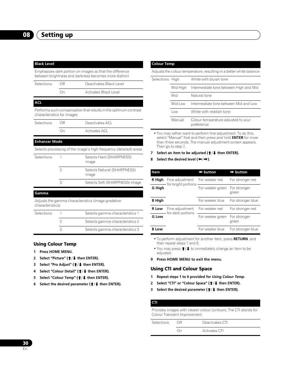 Setting up 08 | Pioneer PDP-5080XA User Manual | Page 30 / 362